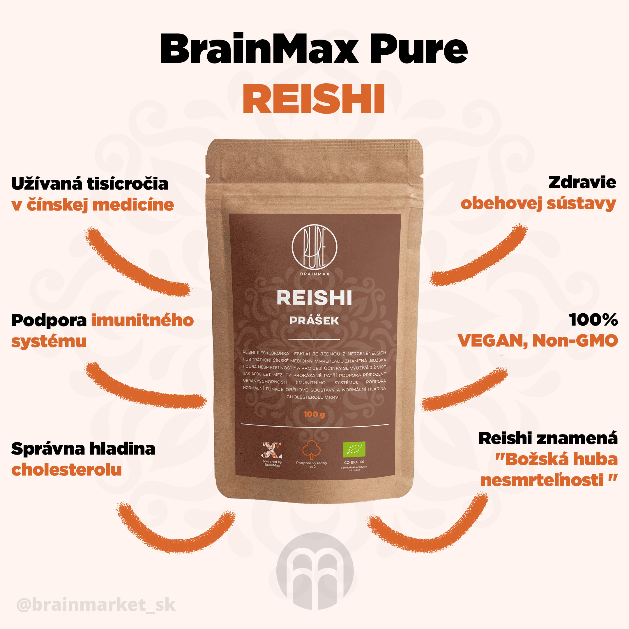 reishi_pavucina_infografik_brainmarket_sk