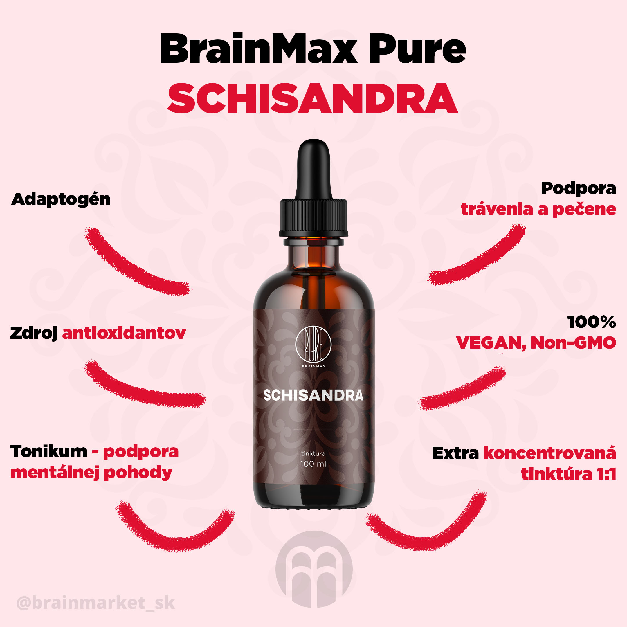 schisandra_pavucina_infografik_brainmarket_sk