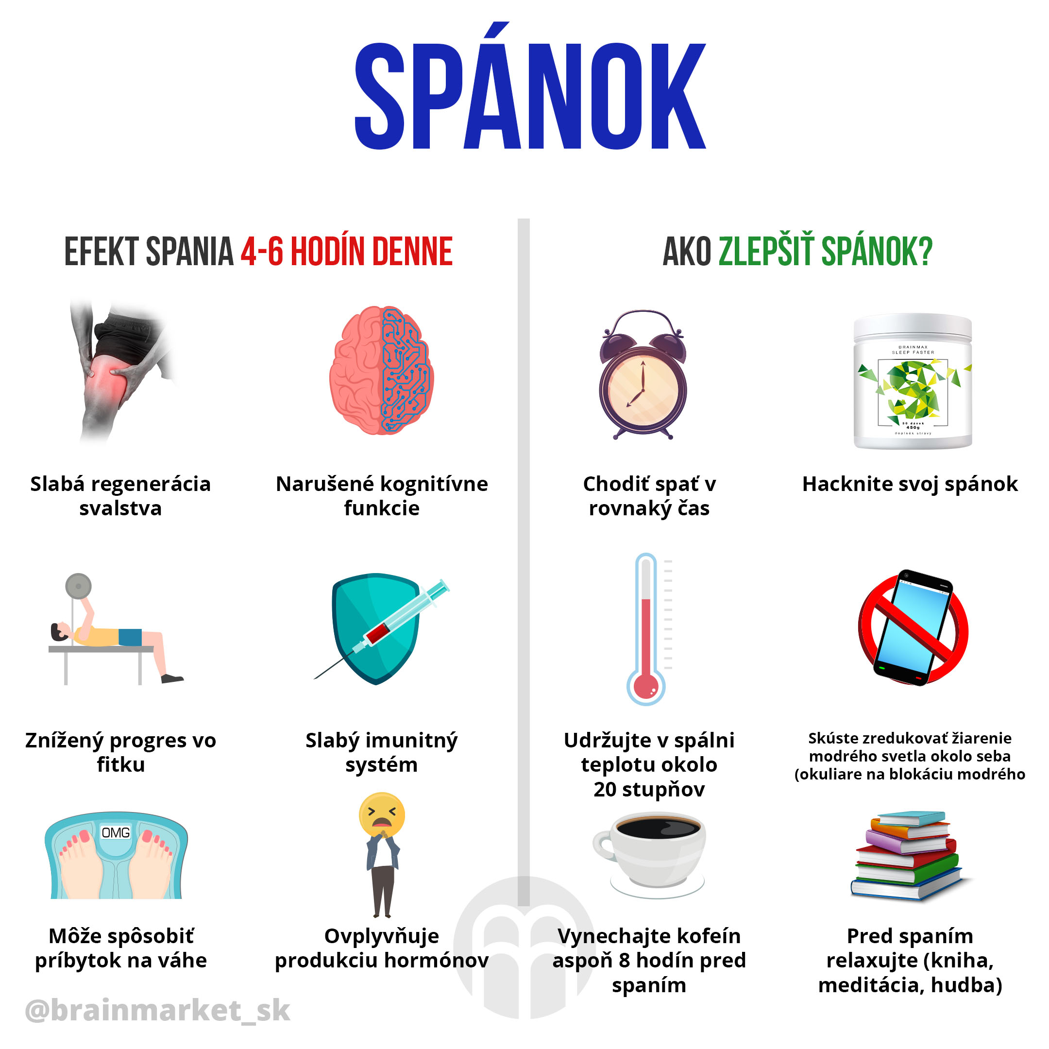 spanok-brainmarket-sk-infografika