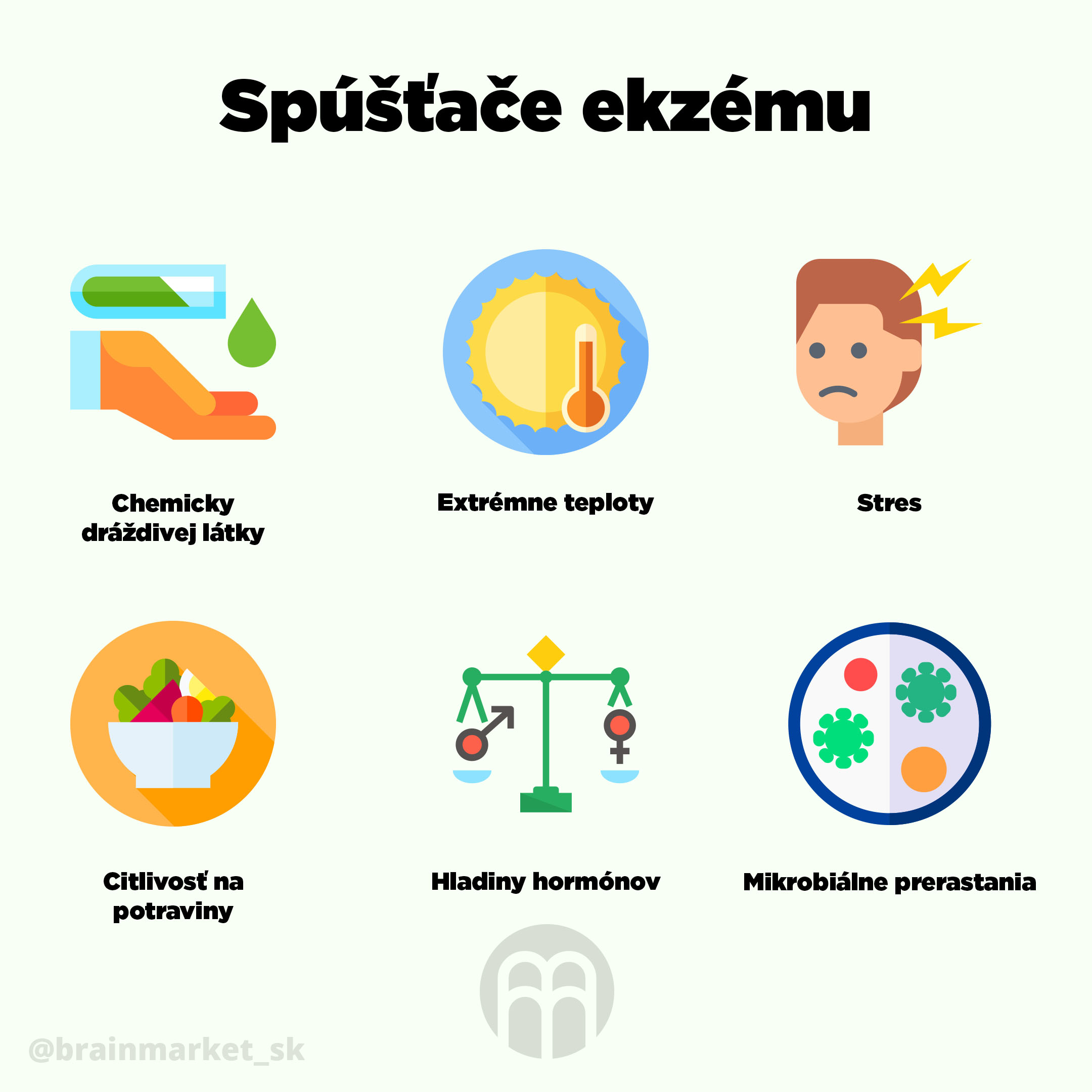 spoustece_ekzemu_infografika_brainmarket_sk