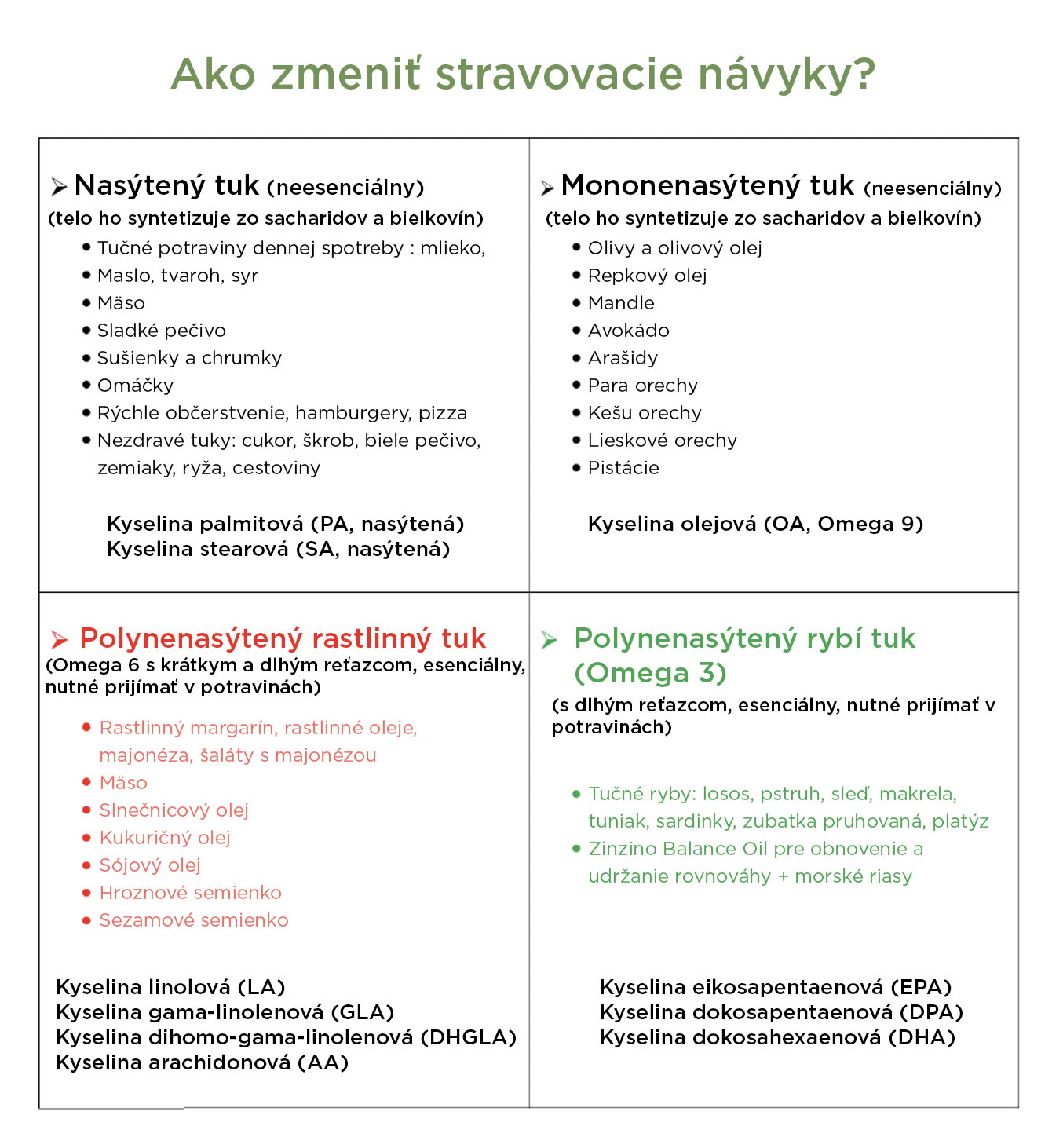 stravovaci-navyky-infografika-brainmarket-sk