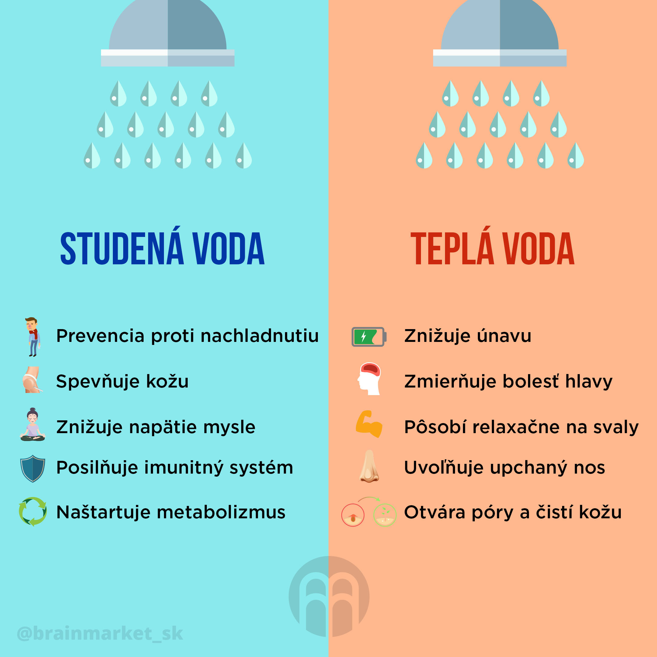 studena-tepla-voda-infografika-brainmarket-sk