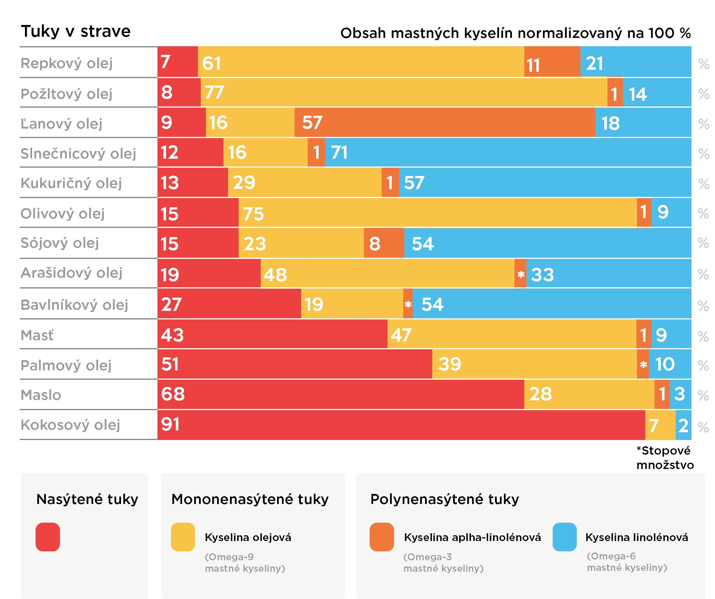 tuky_ve_strave_infografika_brainmarket_sk