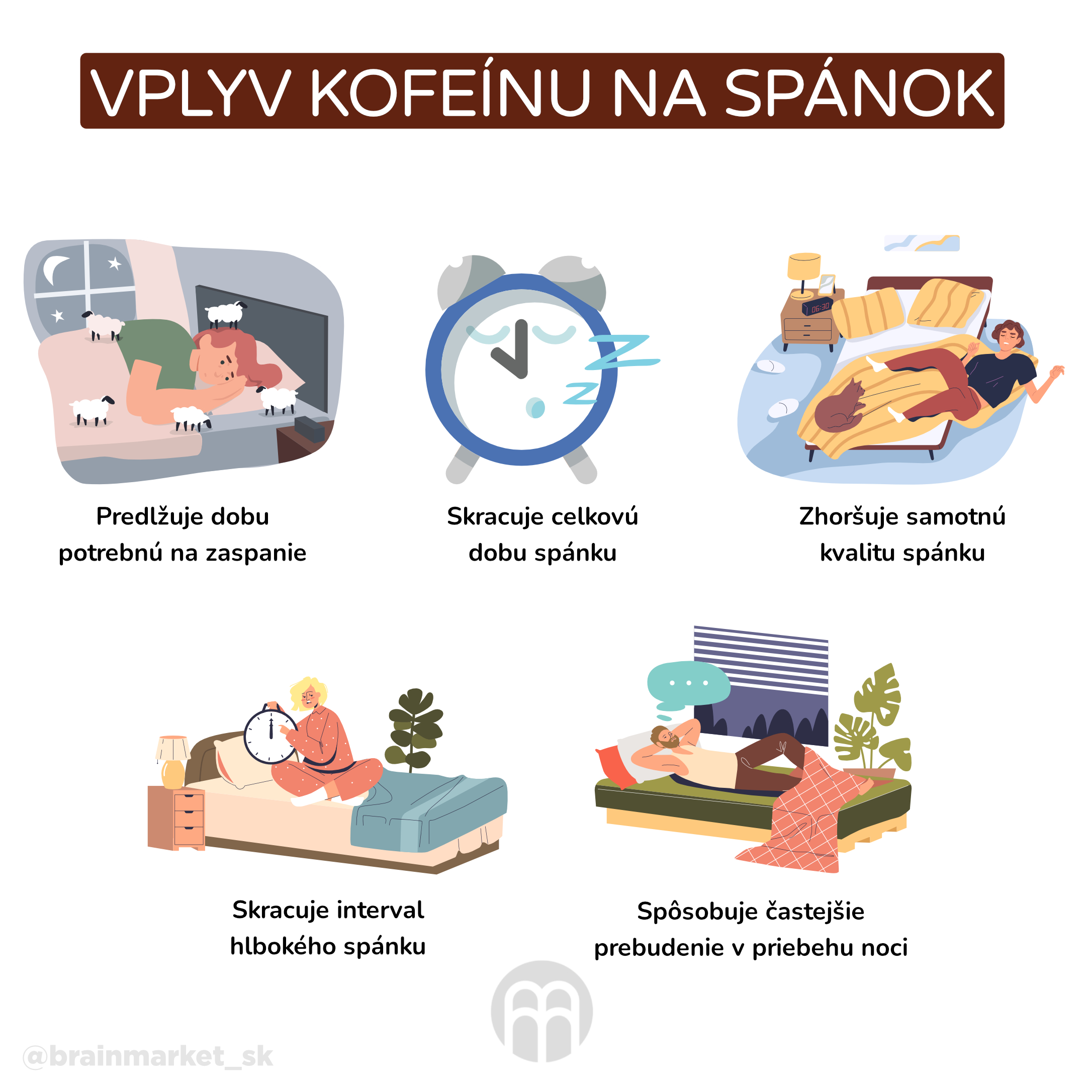 vliv kofeinu na spanek_infografika_cz