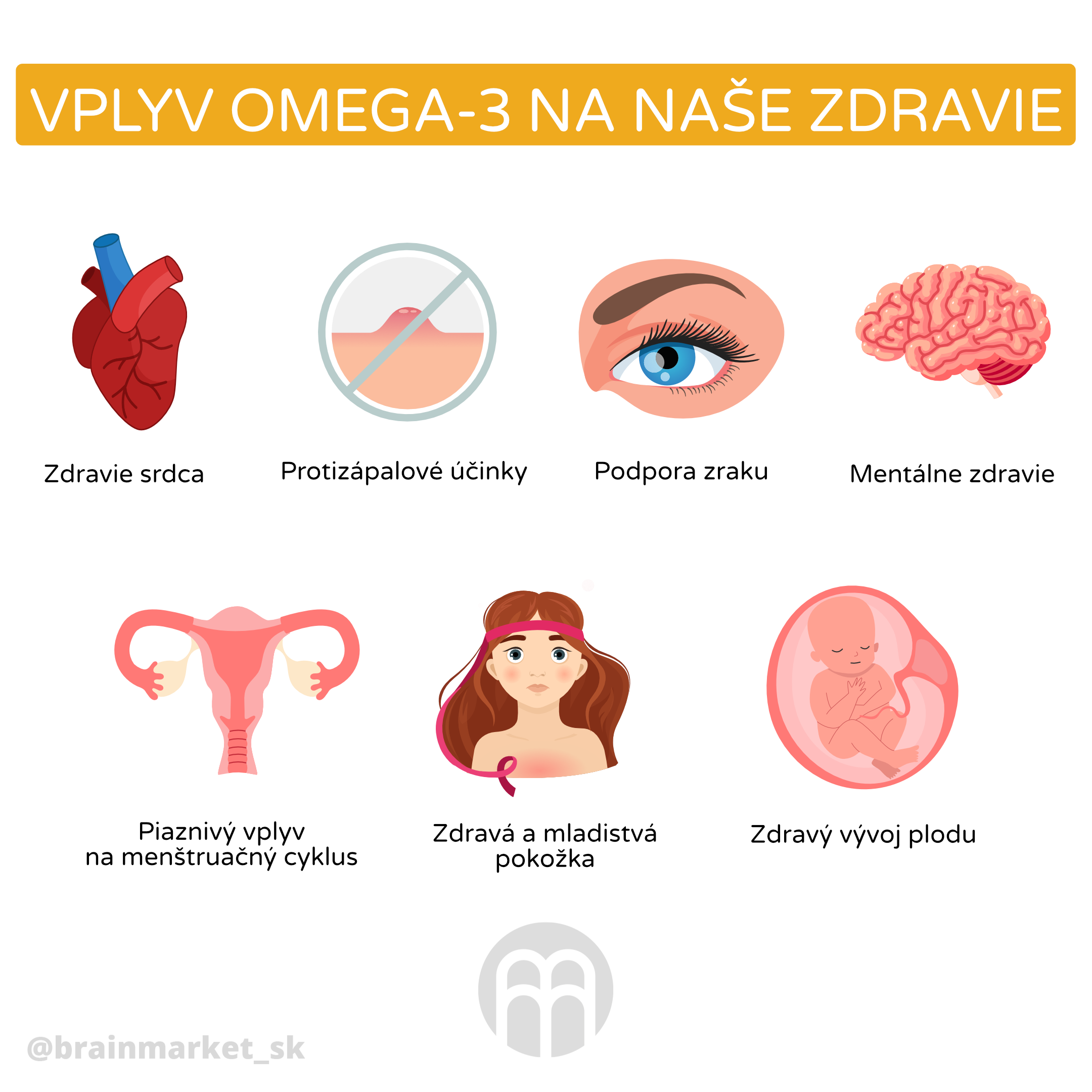 vliv_omega-3_na_nase_zdvavi_infografika_cz_1