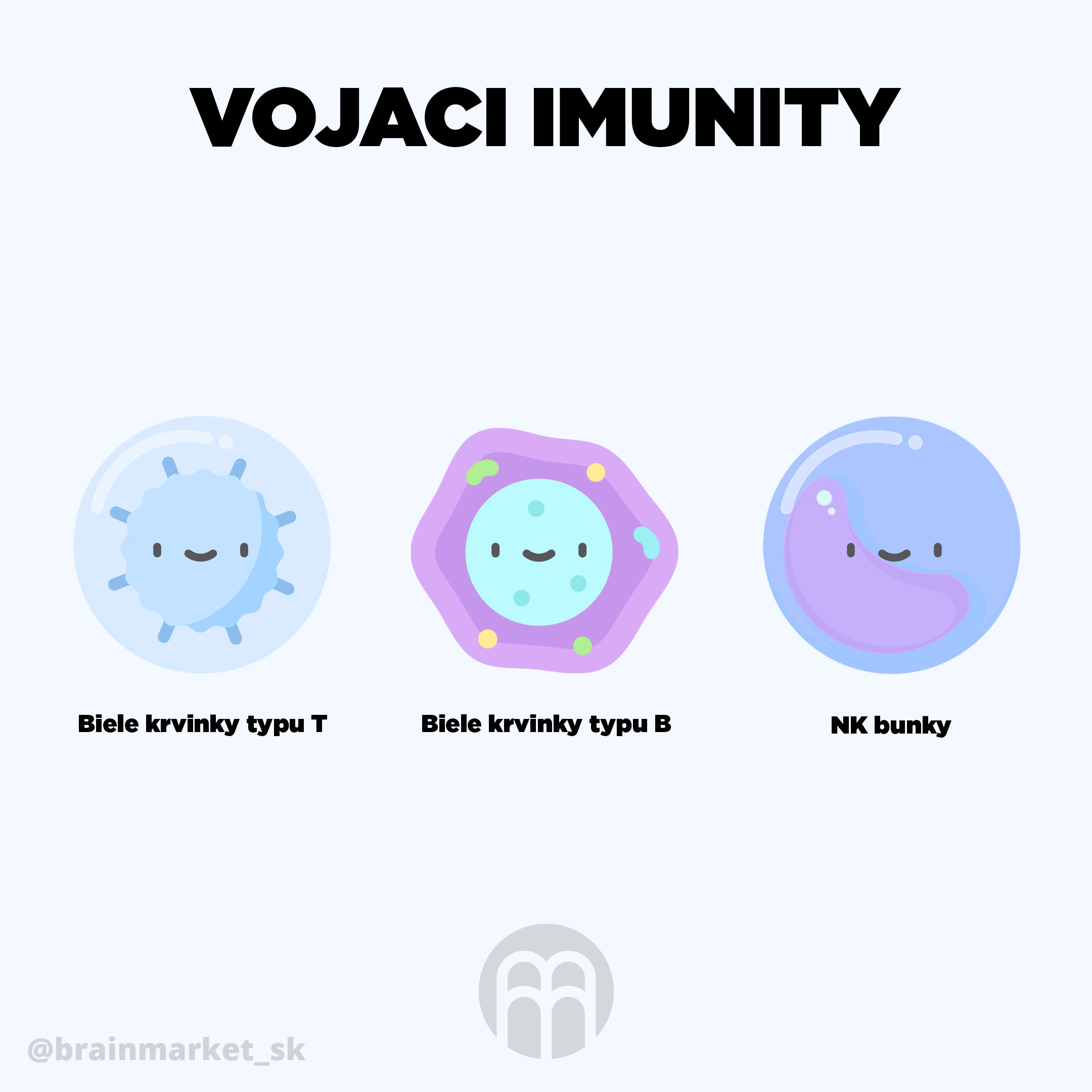 vojaci-imunity-infografika-brainmarket-sk