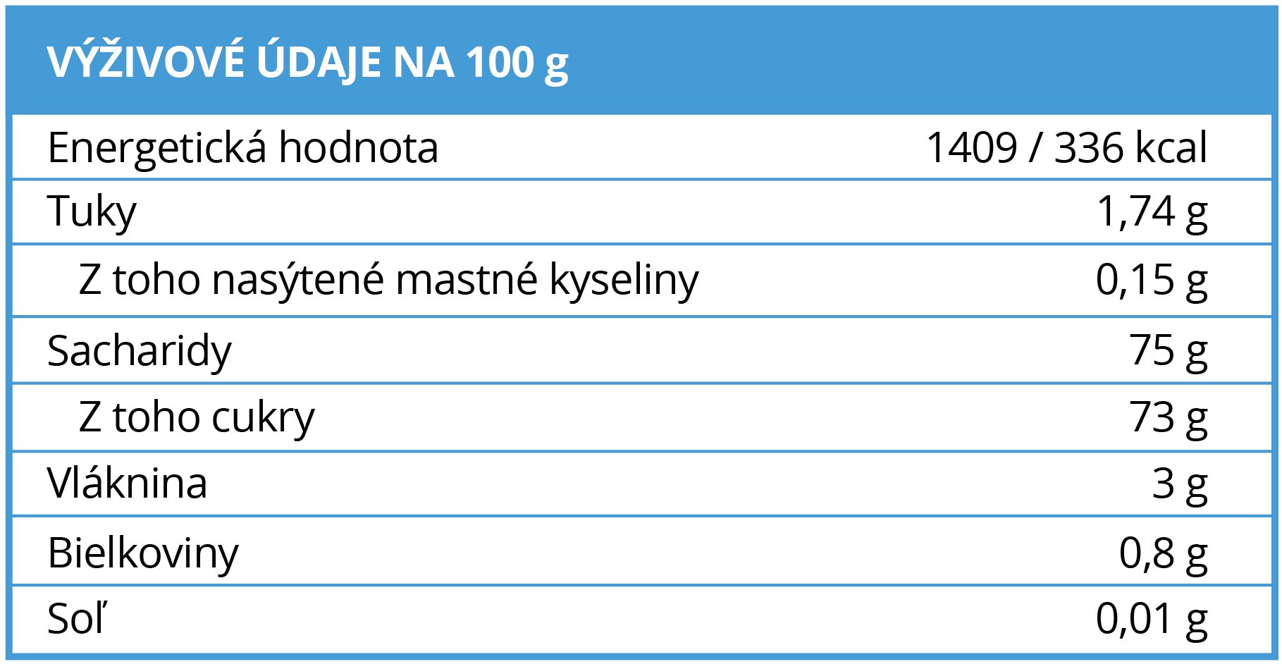 Výživové hodnoty Brainmax Pure Čučoriedky BIO - BrainMarket.cz