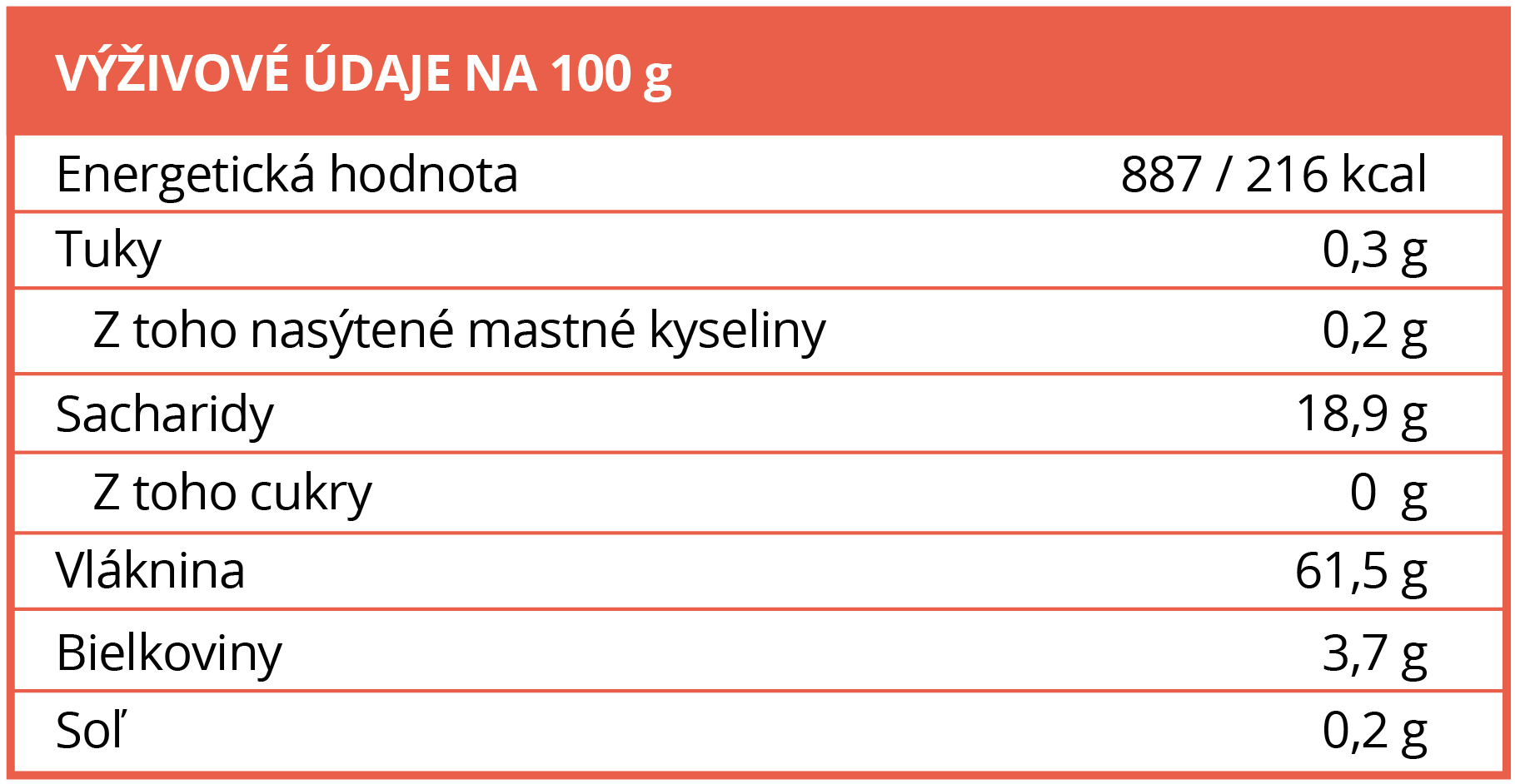 Výživové hodnoty Brainmax Pure Škorica Cejlónska BIO mletá, 100 g - BrainMarket.cz