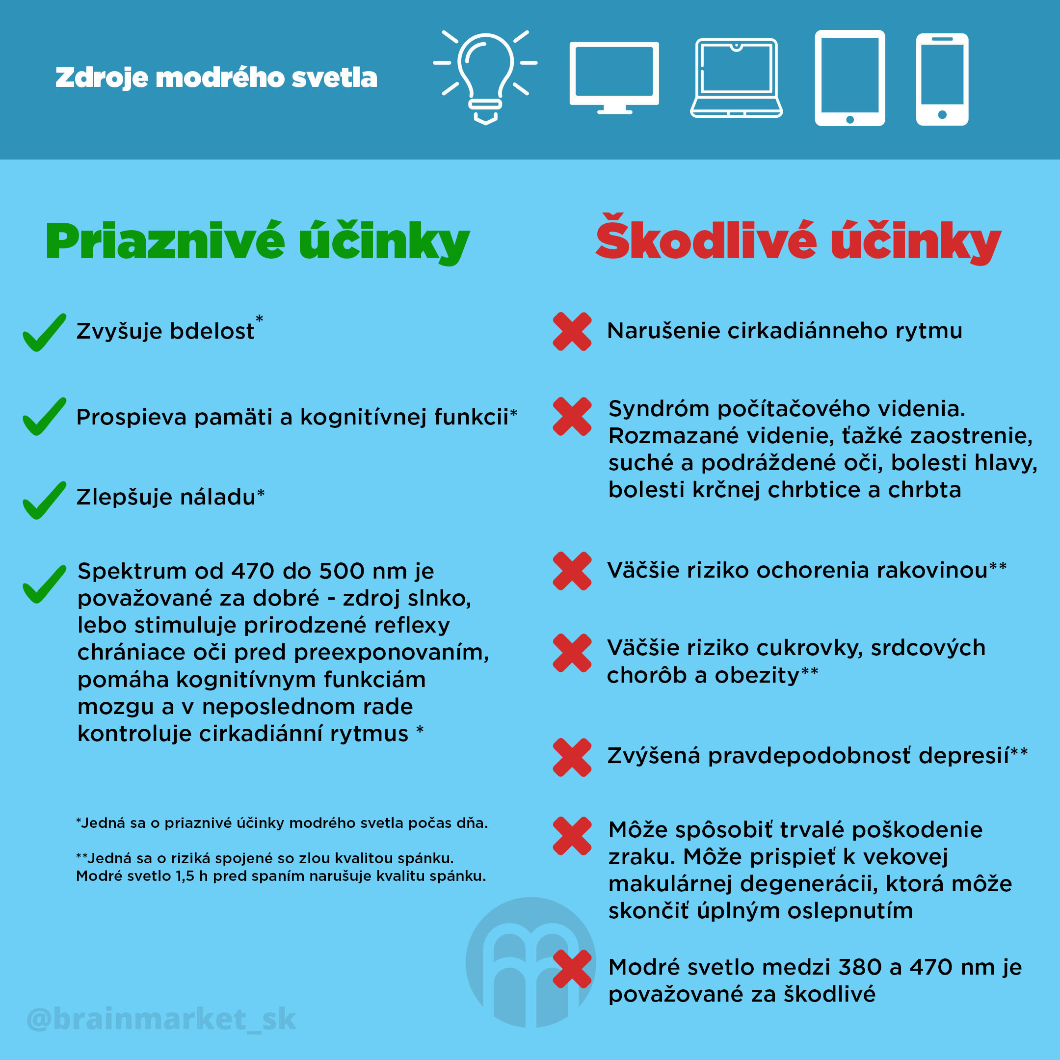 zdroje_modreho_svetla_infografika_brainmarket_SK