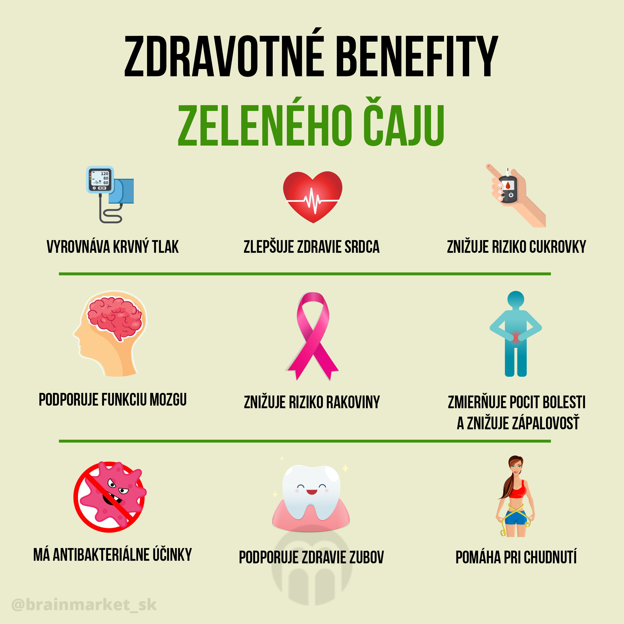 zeleny-caj-infografika_brainmarket_sk