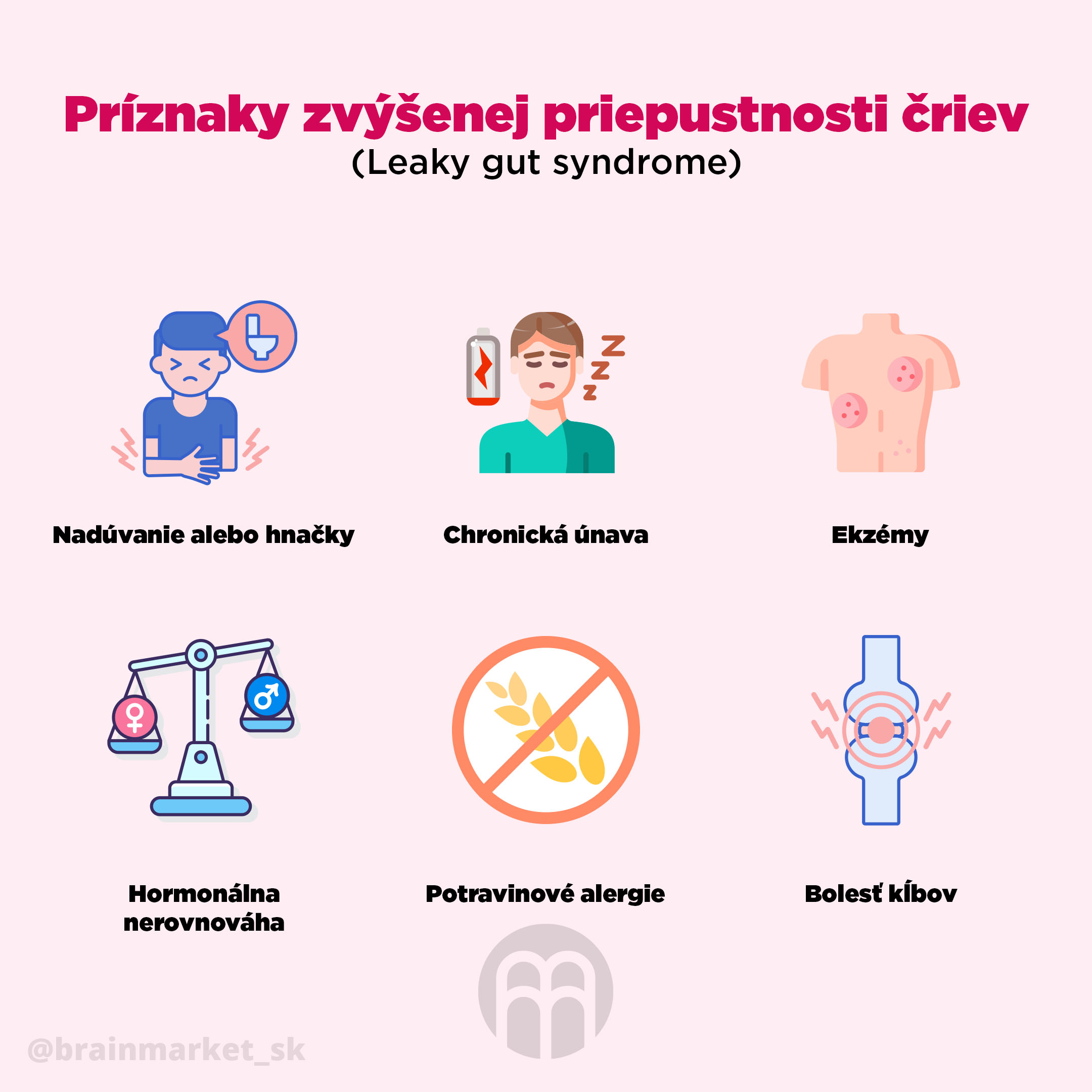 syndrom_zvysene_propustnosit_strev_infografika_brainmarket_SK