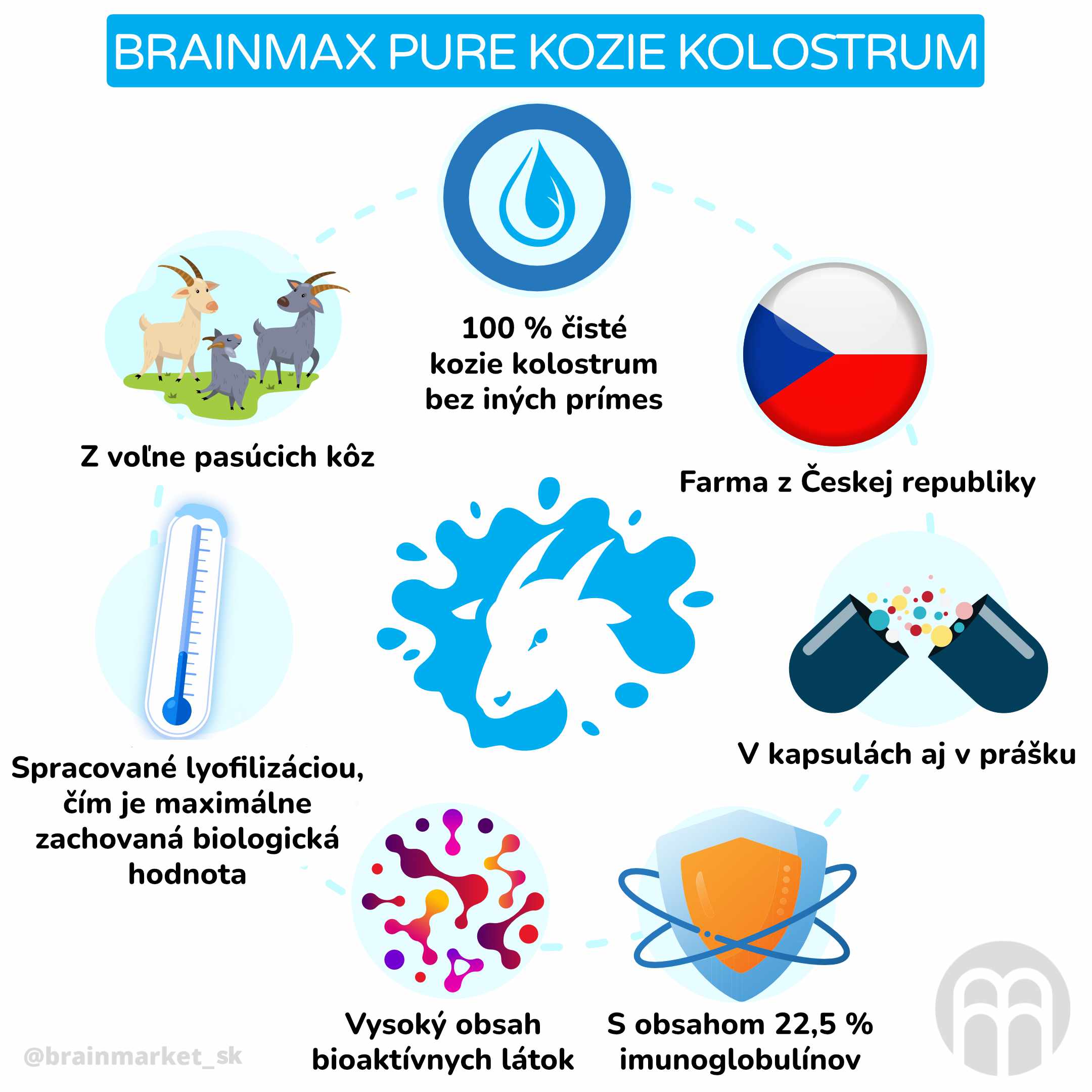 BrainMax Pure Kozí kolostrum_inforgafika_cz