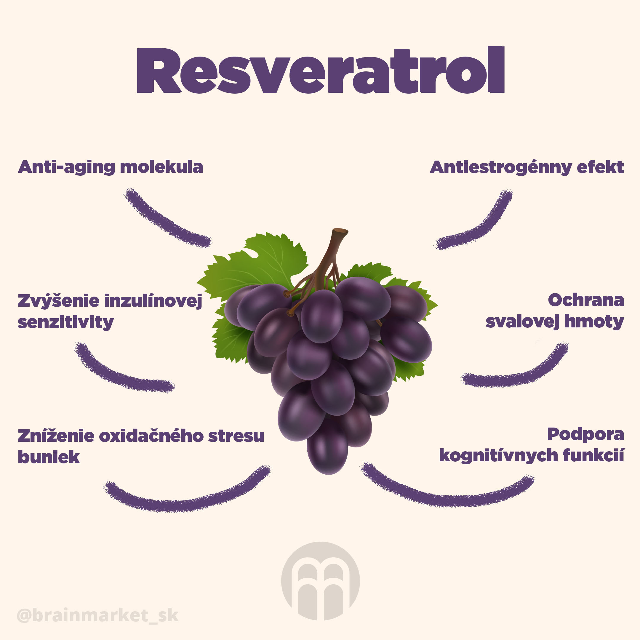 resveratrol-sk-infografika-instagram-brainmarket