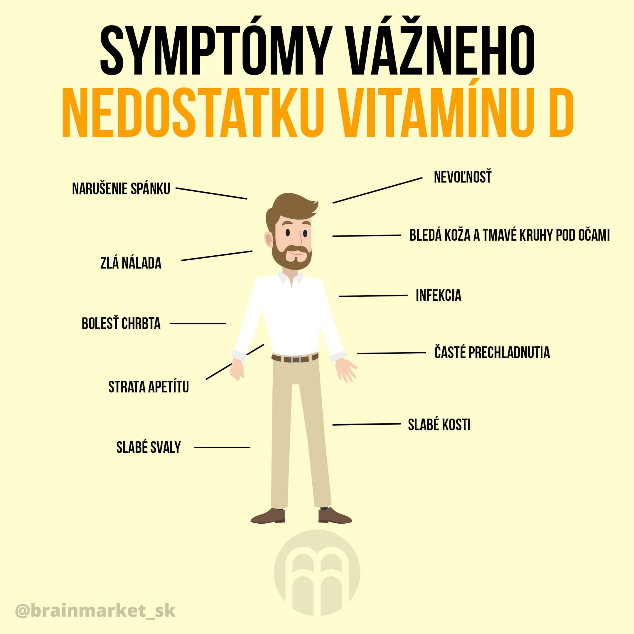 symptomy nedostatku vitaminu d