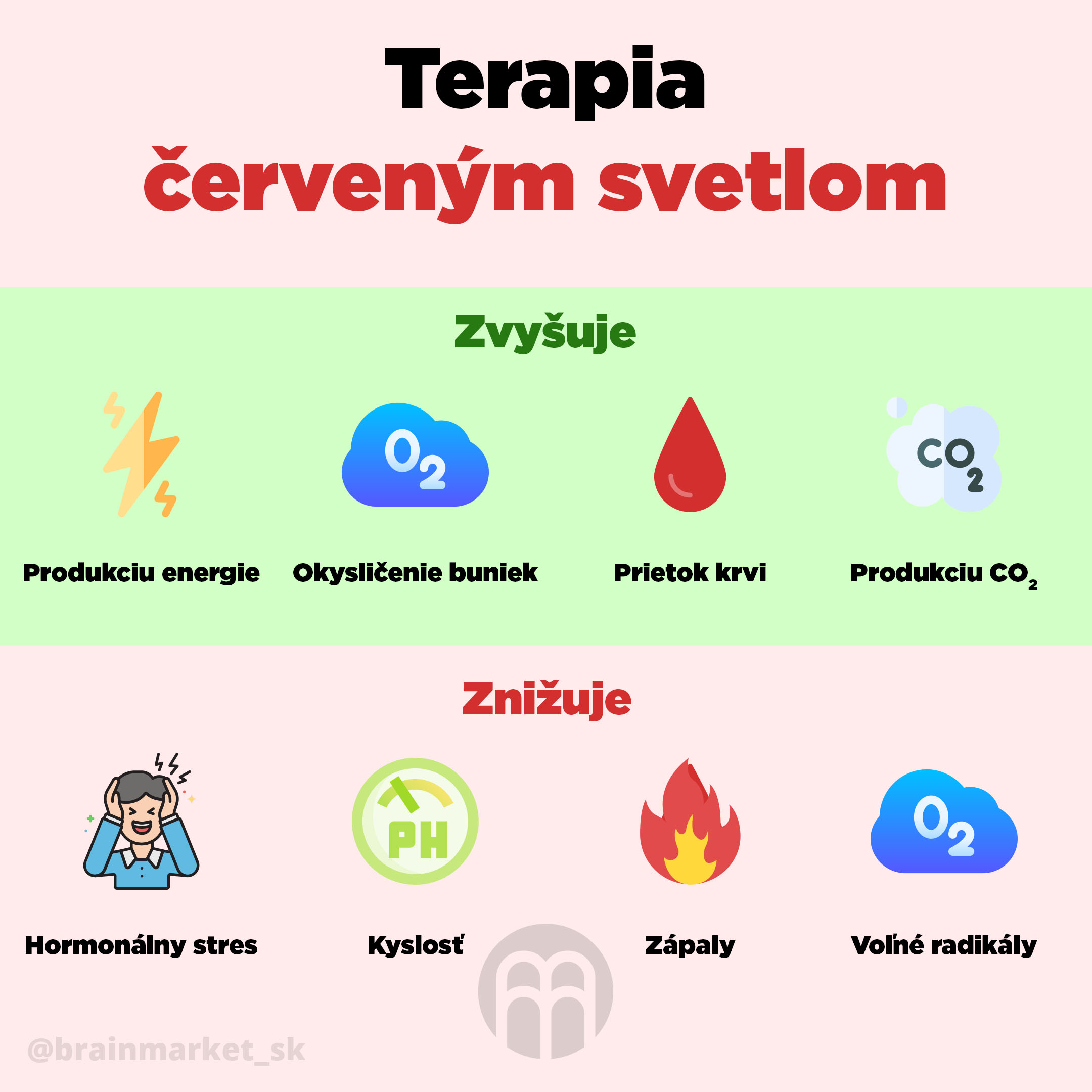 terapia_cervenym_svetlom_infografika_brainmarket_SK