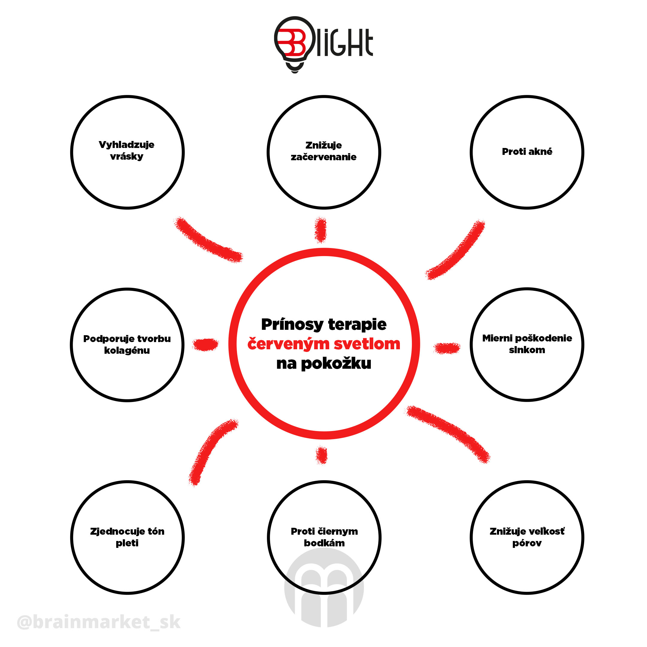 terapie-cervenym-svetlem-infografika-brainmarket-sk