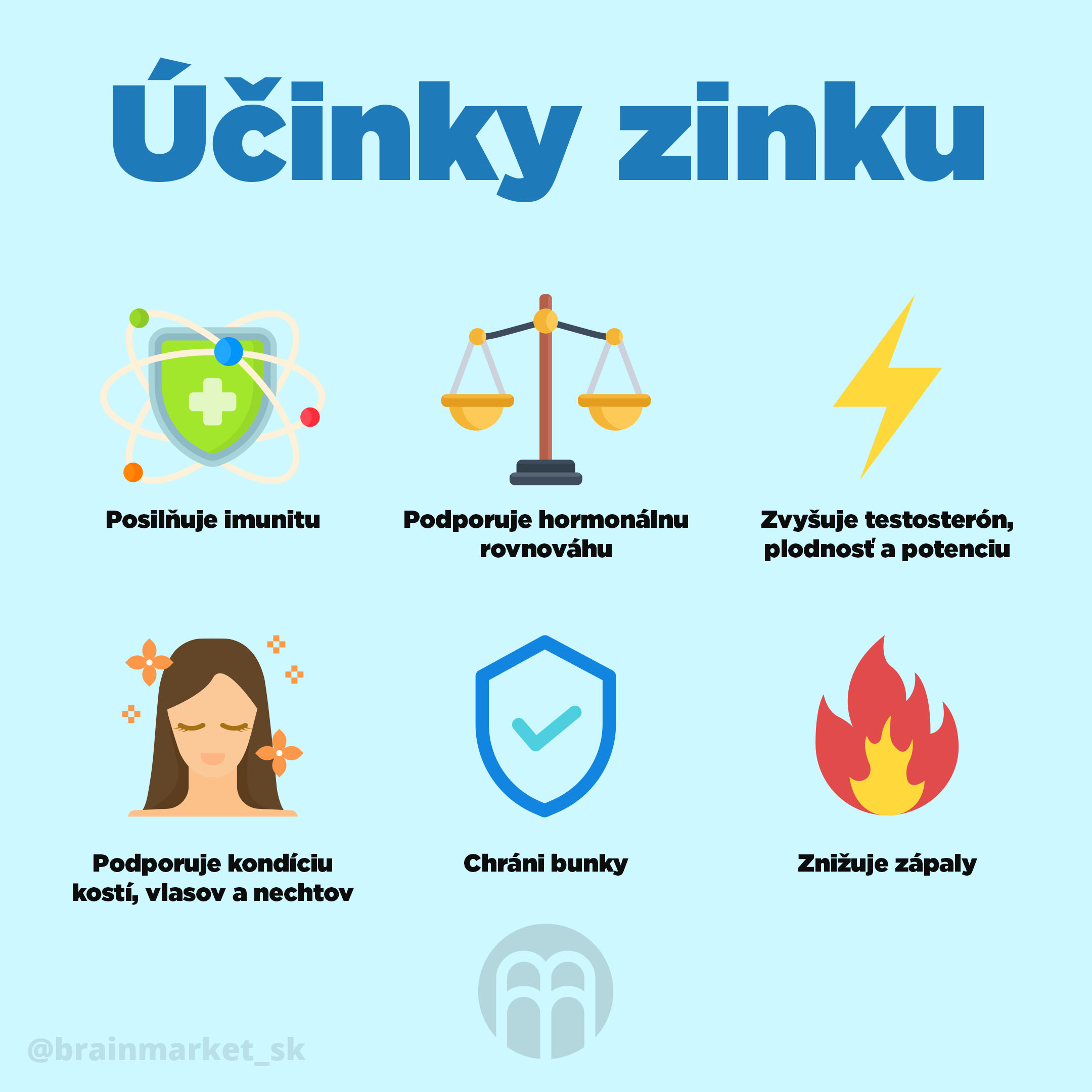 ucinky_zinku_infografika_brainmarket_SK