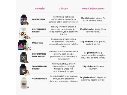 Performance protein 2 kg JPG ESHOP