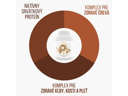 protein coko