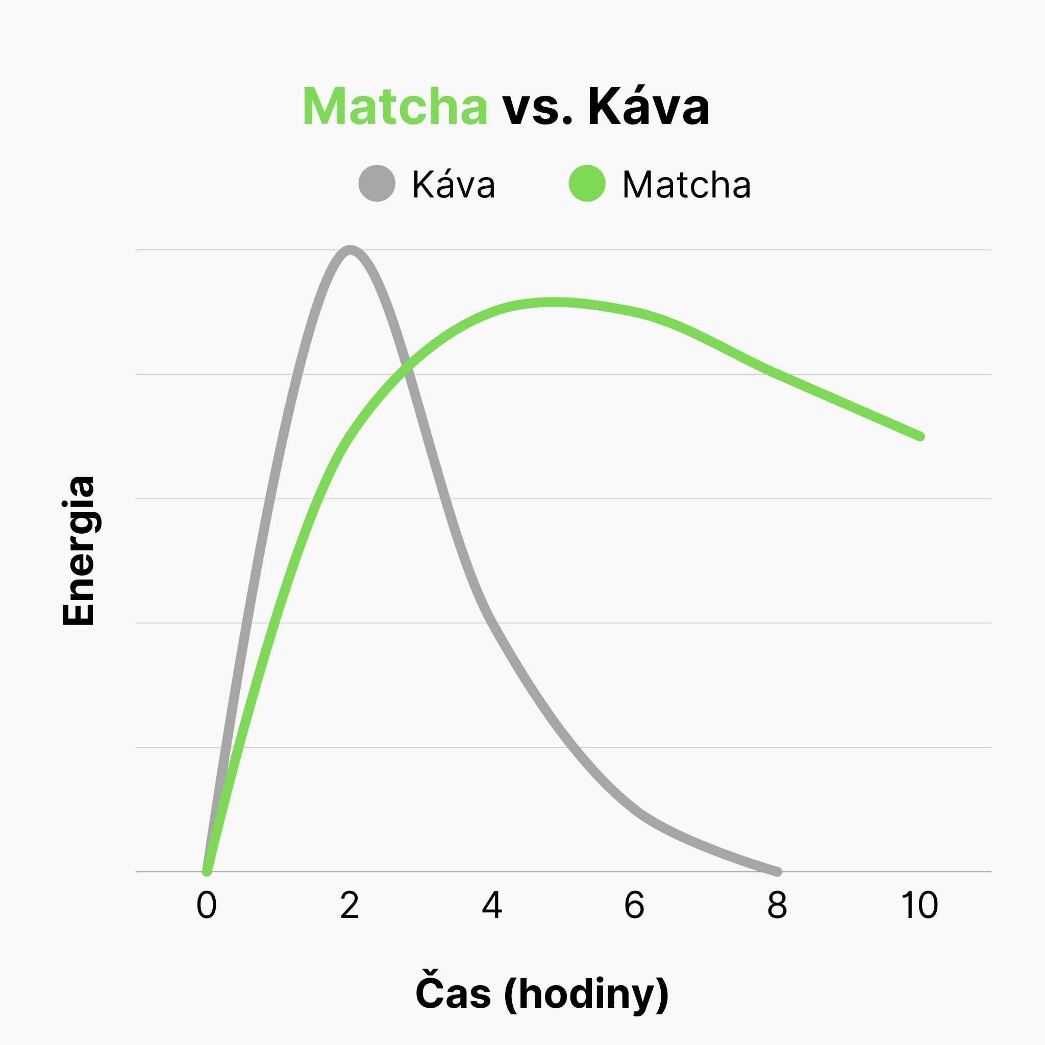 BrainMax Pure Matcha Ceremonial Japan BIO 50g Obrázek
