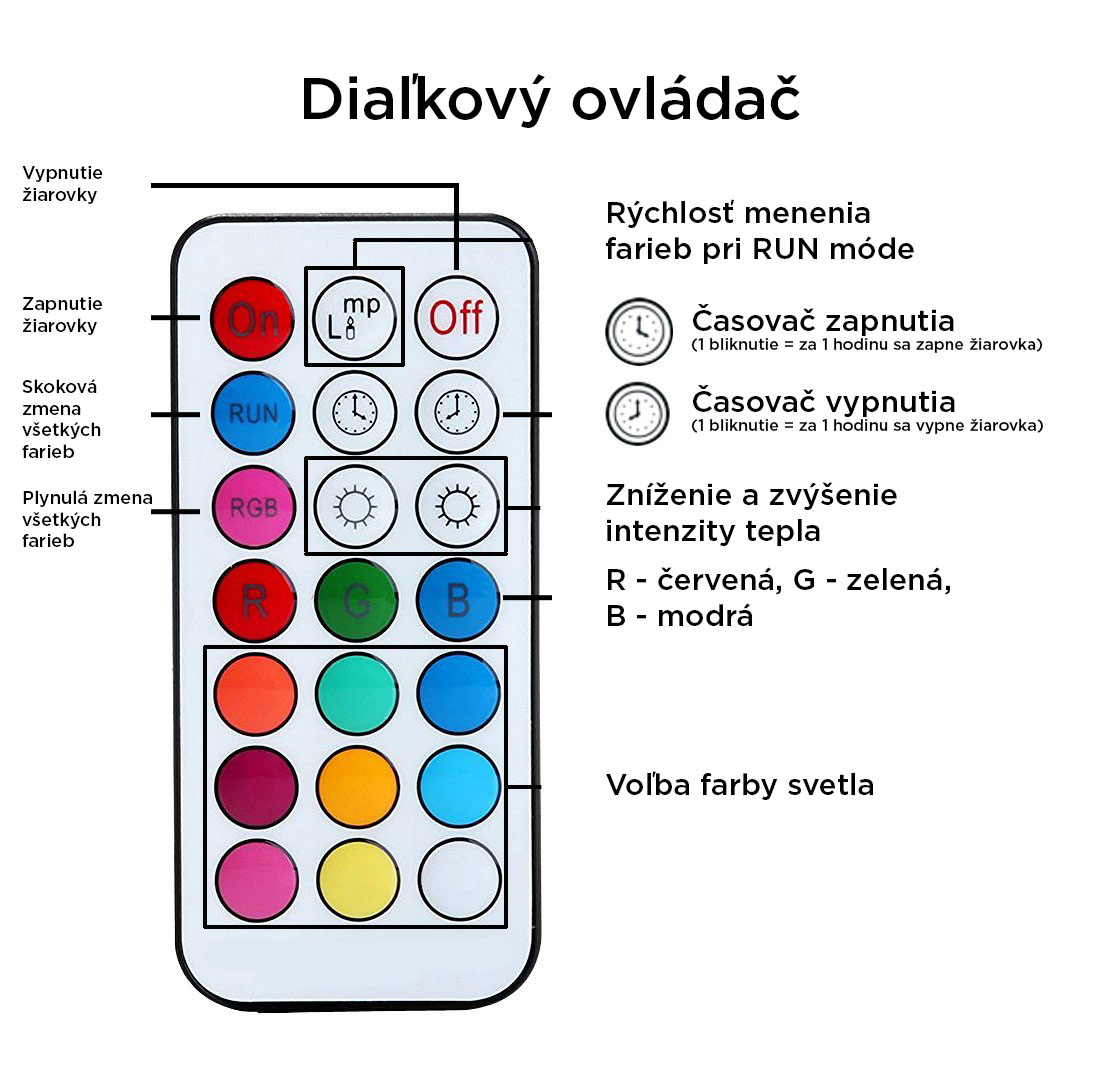 Žárovka BrainLight LED, závit E27, 7 W, stmívatelná, barevná (600 lm, 6000 K - studená bílá, RGBW) Obrázek
