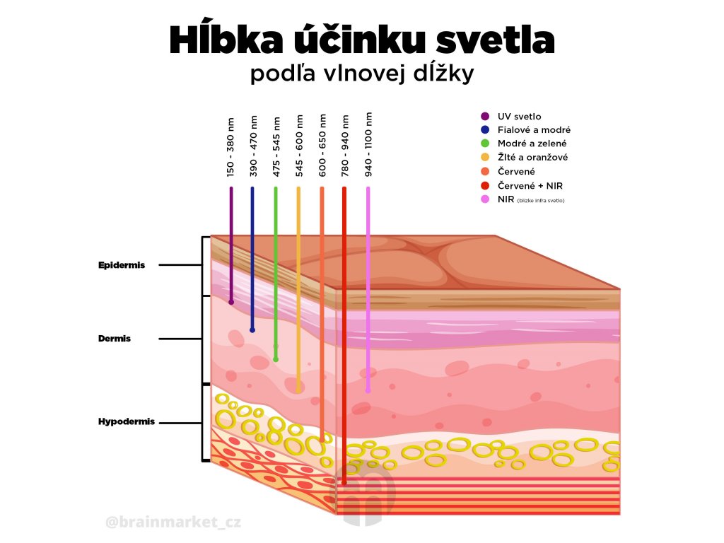 Red light panel Blight 1500 PRO Obrázek