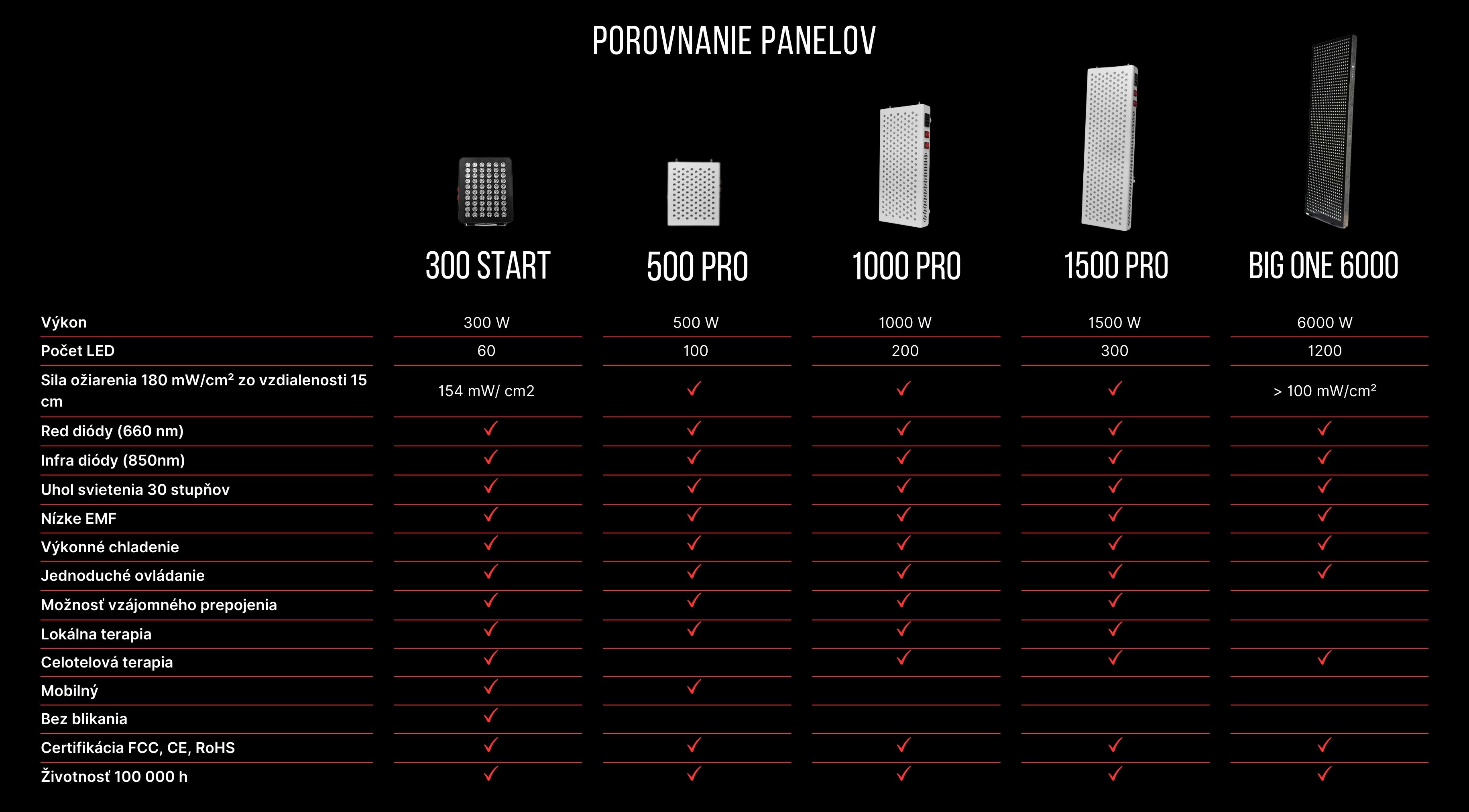 Red light panel Blight 1500 PRO Obrázek