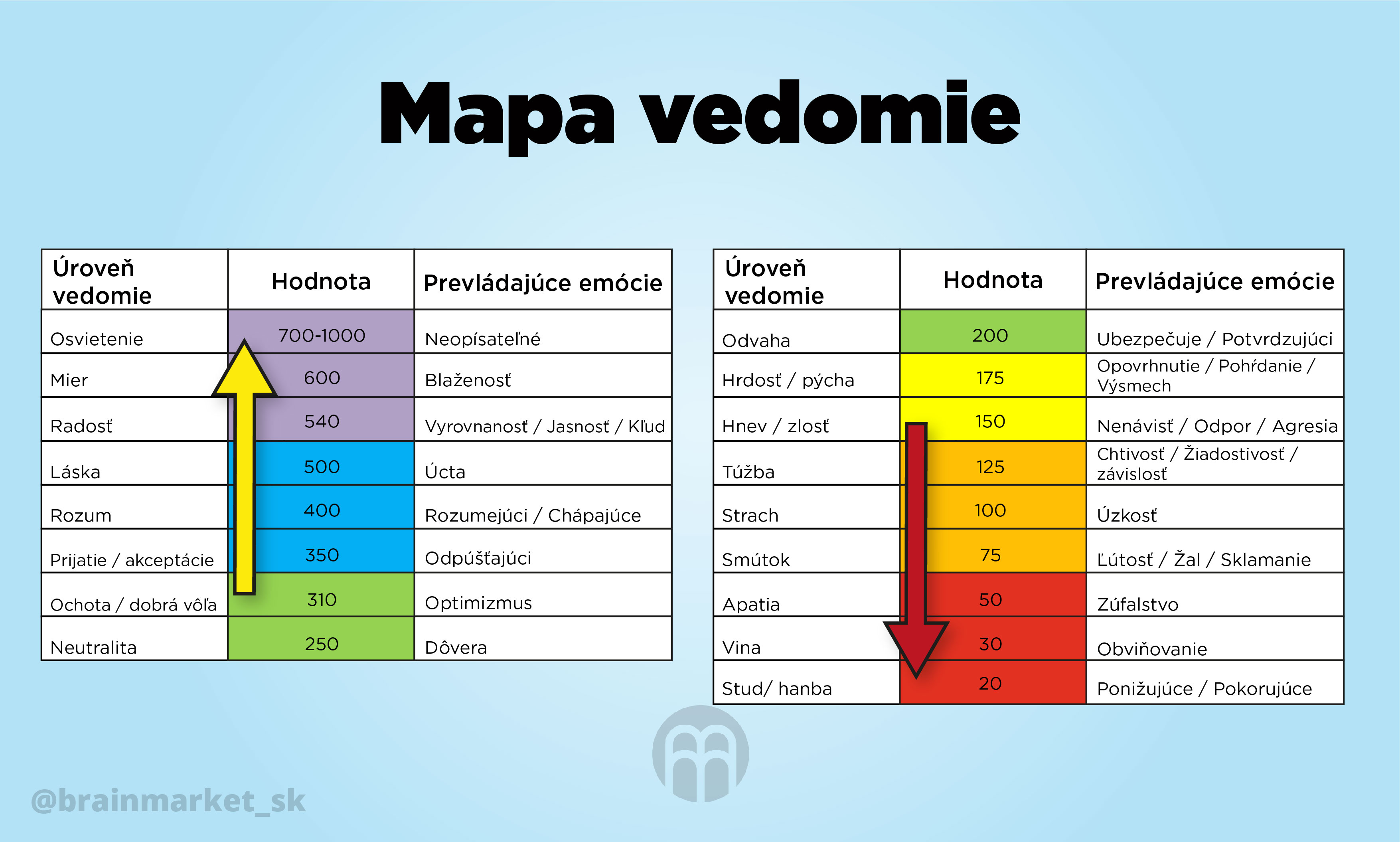 Pravda.Je Vzestup po úrovních vědomí - Dr. David R. Hawkins Obrázek