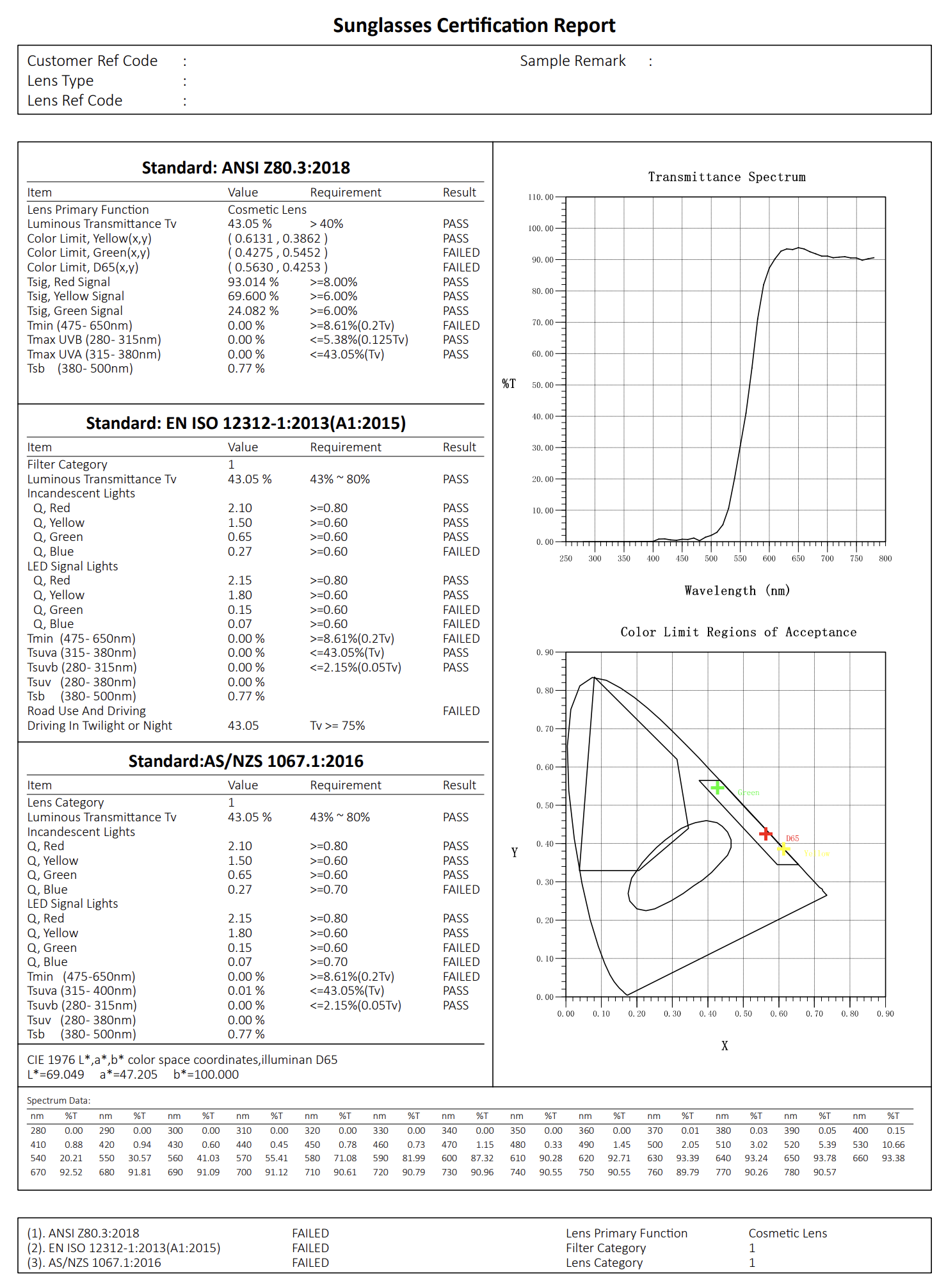 BrainMax BrainMarket brýle blokující 100% modrého světla, Stark - černé Obrázek
