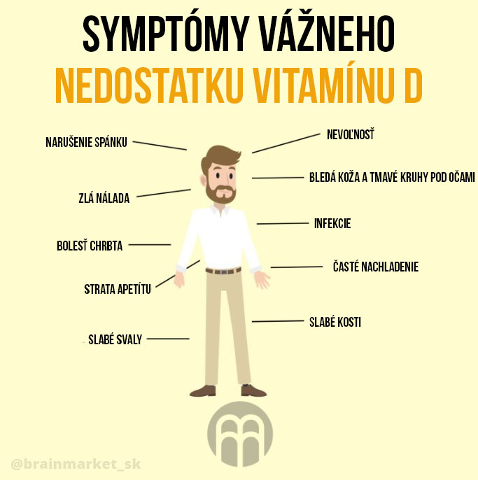 BrainMax Vitamin D3 & K2, D3 5000 IU / K2 jako MK7 150 mcg, vzorek, 4 kapsle Obrázek