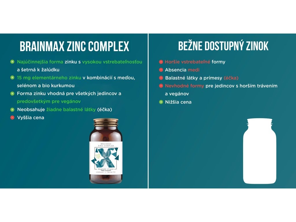 BrainMax Zinc Complex, Zinek, Selen, Měď a Kurkuma, vzorek 4 kapsle Obrázek