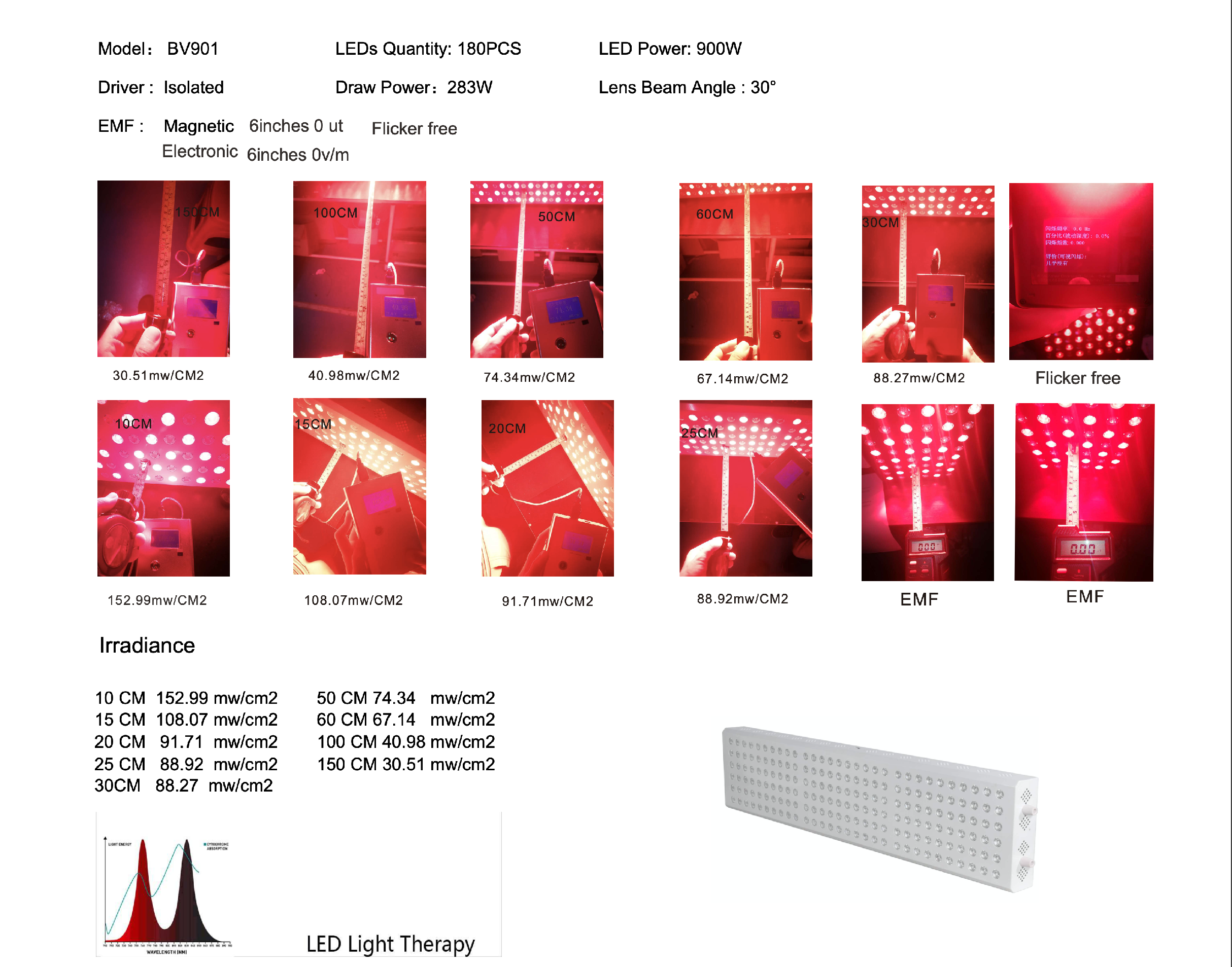 Red light panel Blight 900 START, NO FLICKER Obrázek