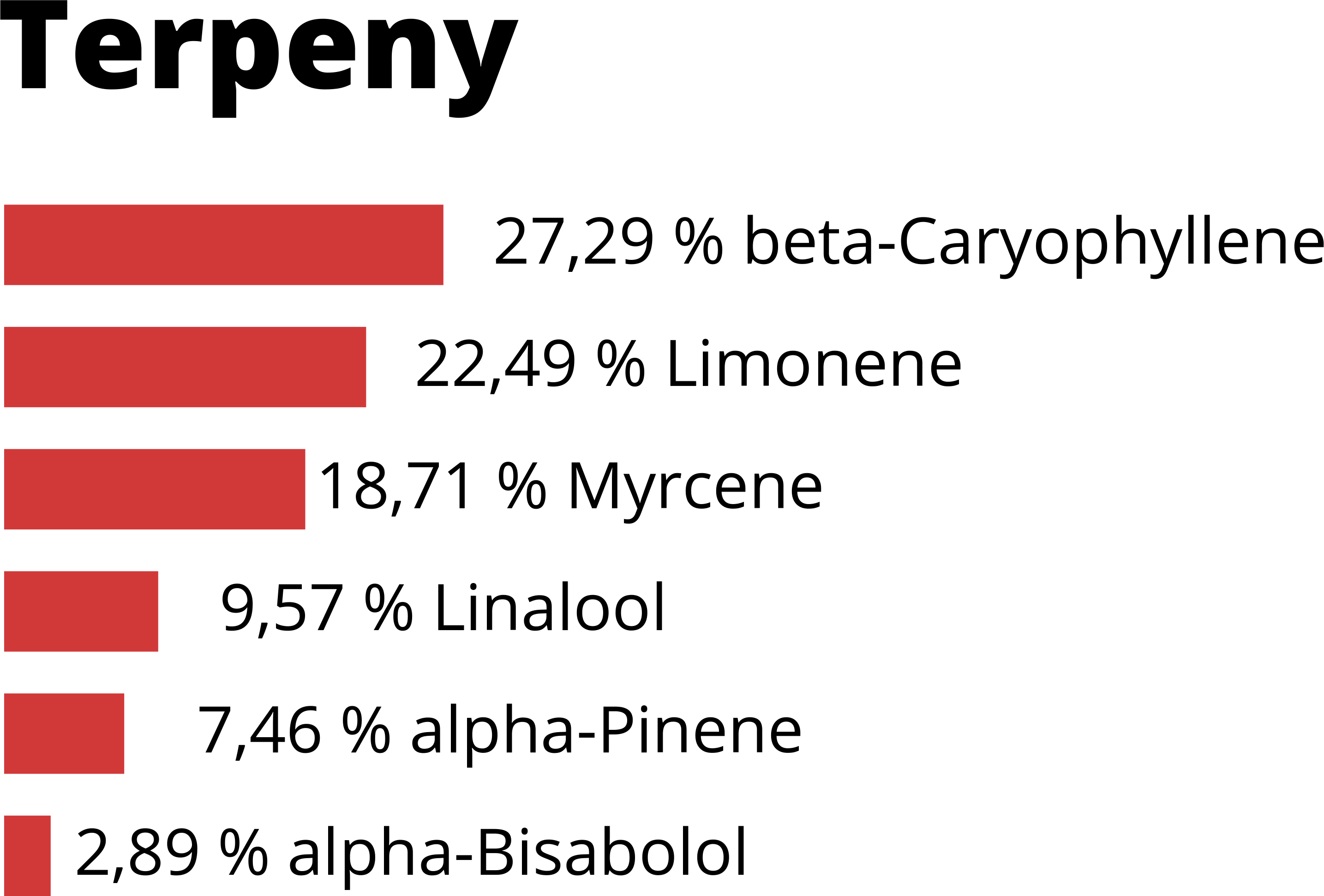 BrainMax CéBéDé Mints 15 mg, 60 bonbónů Obrázek