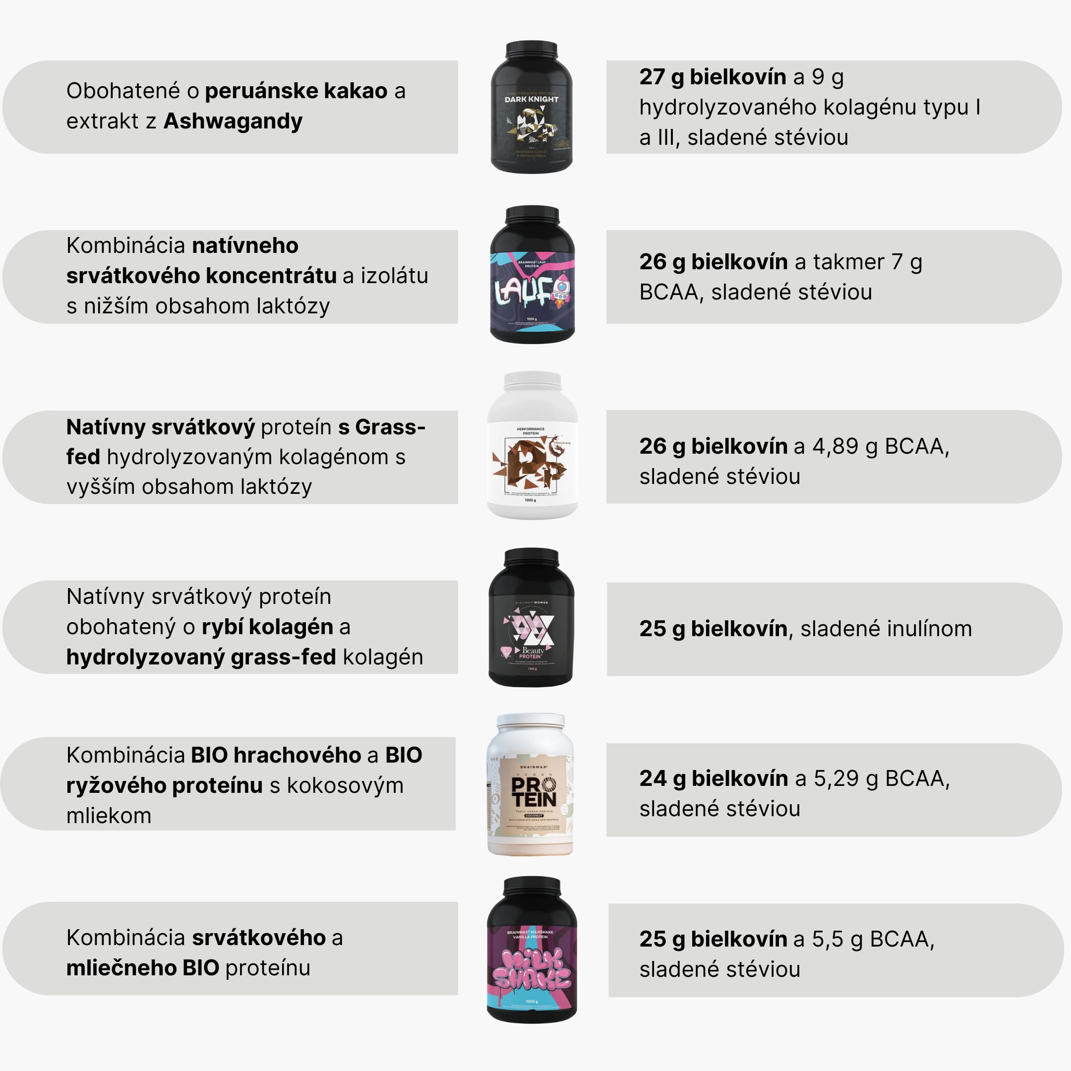 BrainMax Performance Protein Dark Knight, 1000 g Obrázek