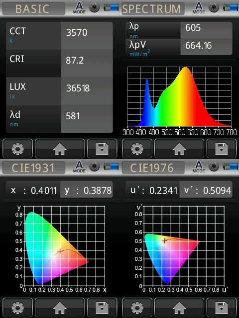Chytrá žárovka Blight LED, závit E14, 5,5 W, WiFi, APP, stmívatelná, barevná Obrázek