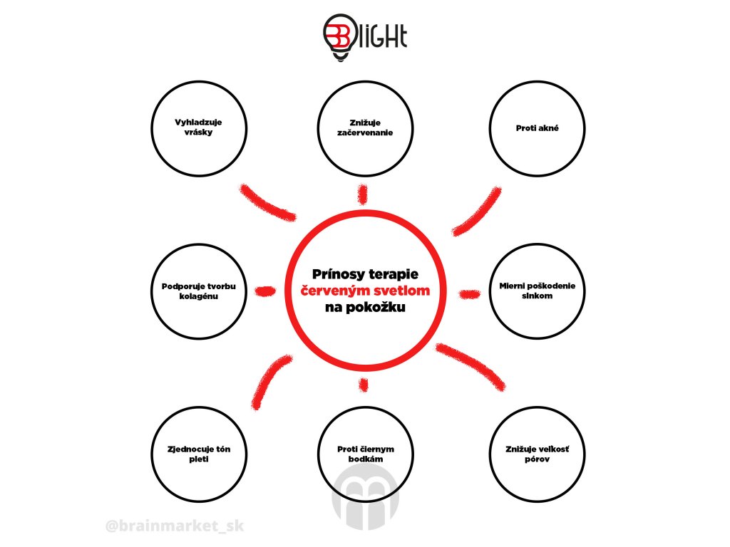 Blight Antiage Mask, Ošetřující LED maska na obličej Obrázek