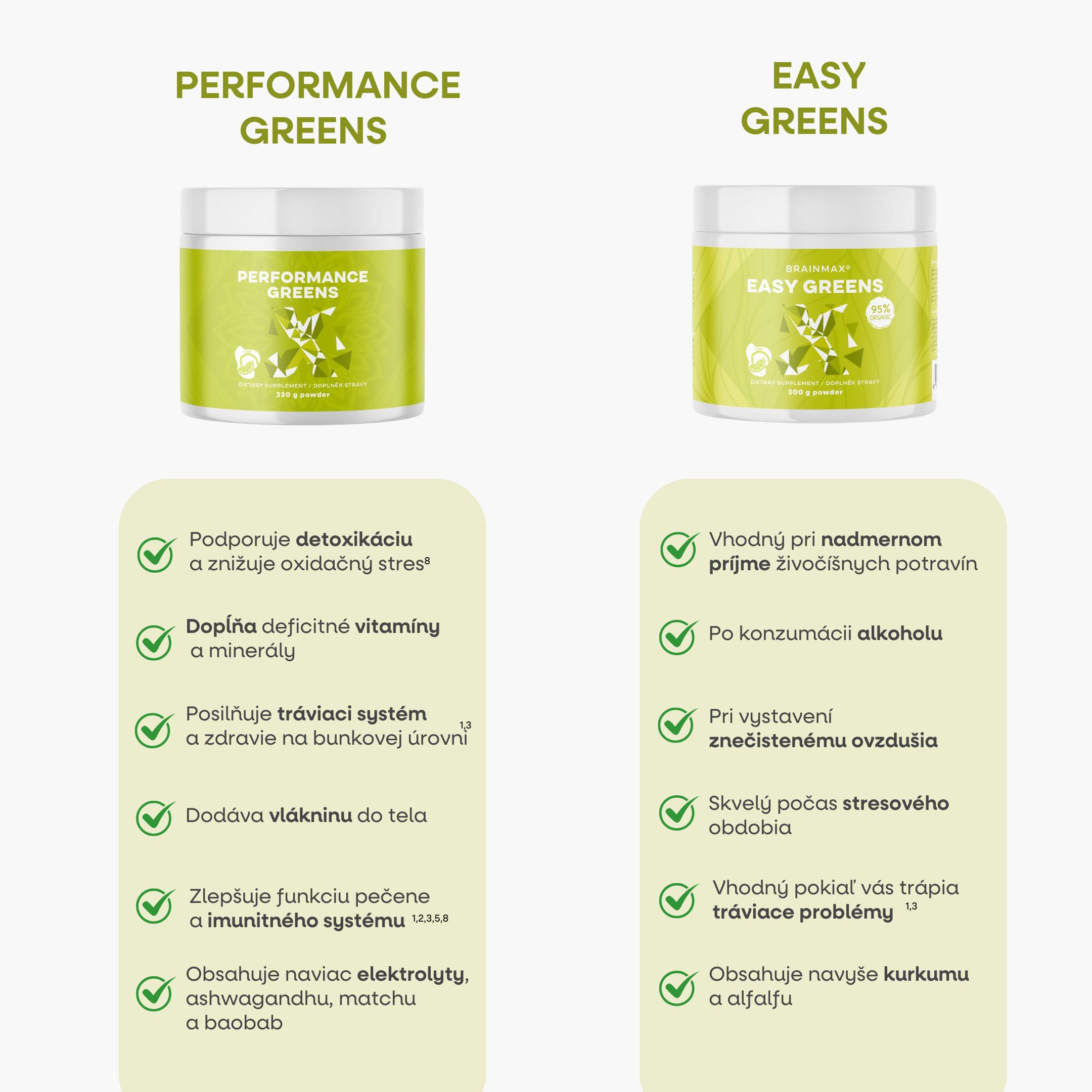 BrainMax Performance Greens, 330 g Obrázek
