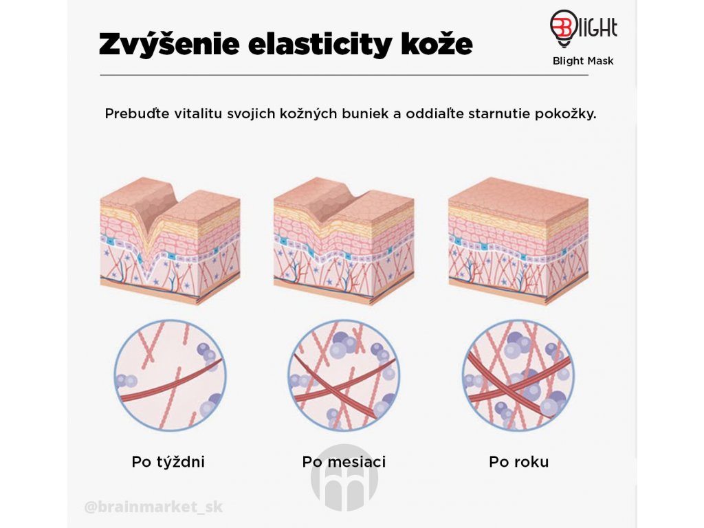 Blight Antiage Mask, Ošetřující LED maska na obličej Obrázek