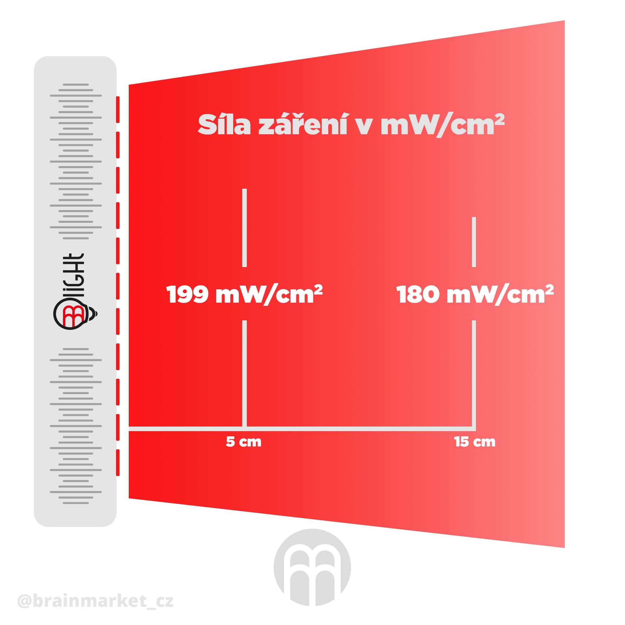 Red light panel Blight 500 PRO Obrázek