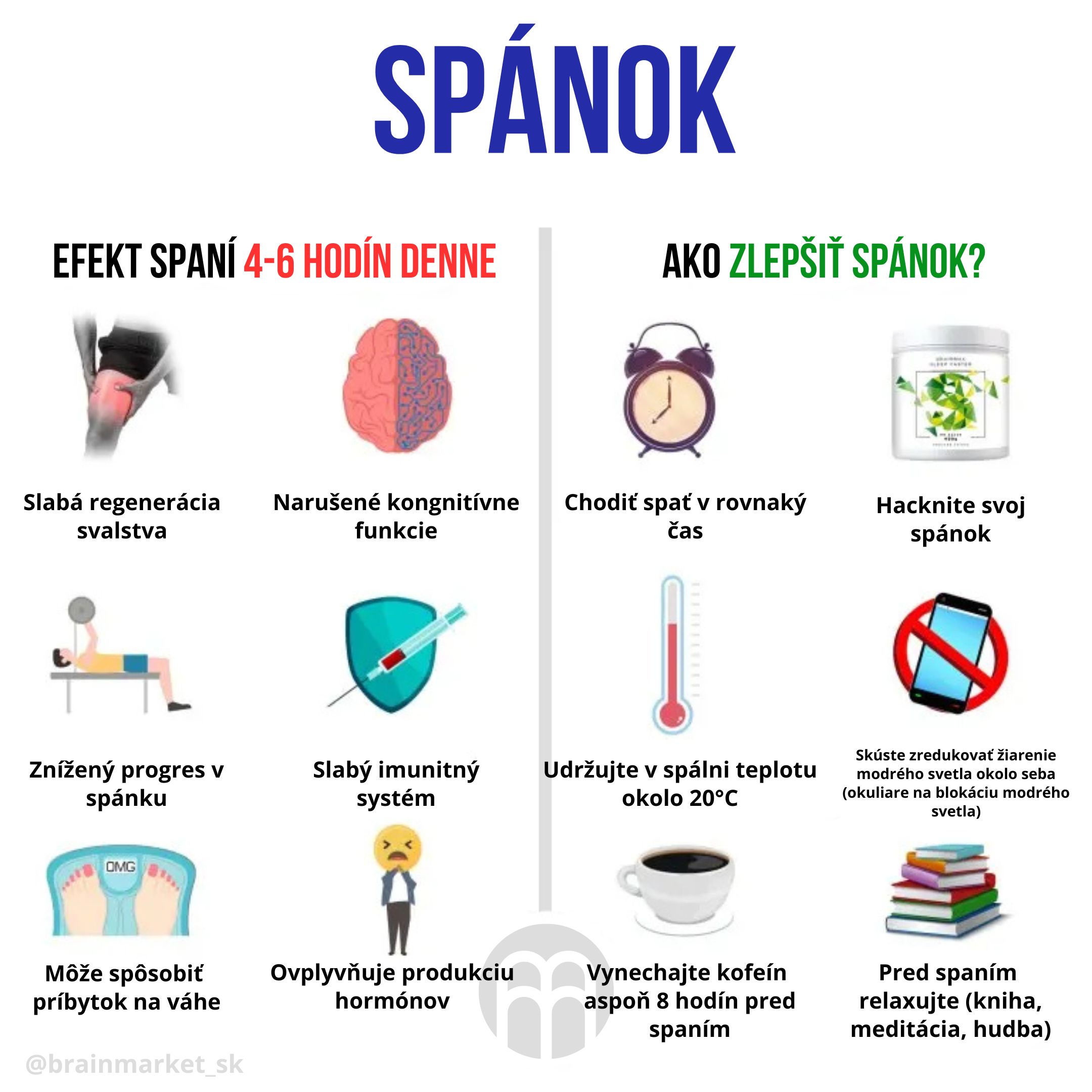 BrainMax Sleep Faster, vzorek Obrázek