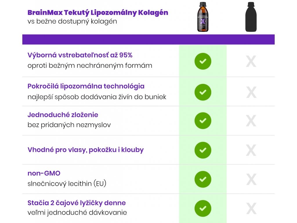BrainMax Lipozomální Kolagen komplex, 250 ml Obrázek