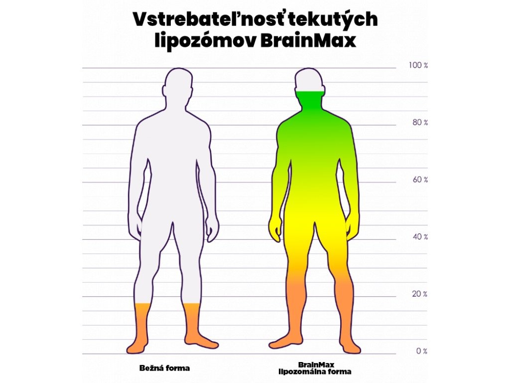 BrainMax Lipozomální Kolagen komplex, 250 ml Obrázek