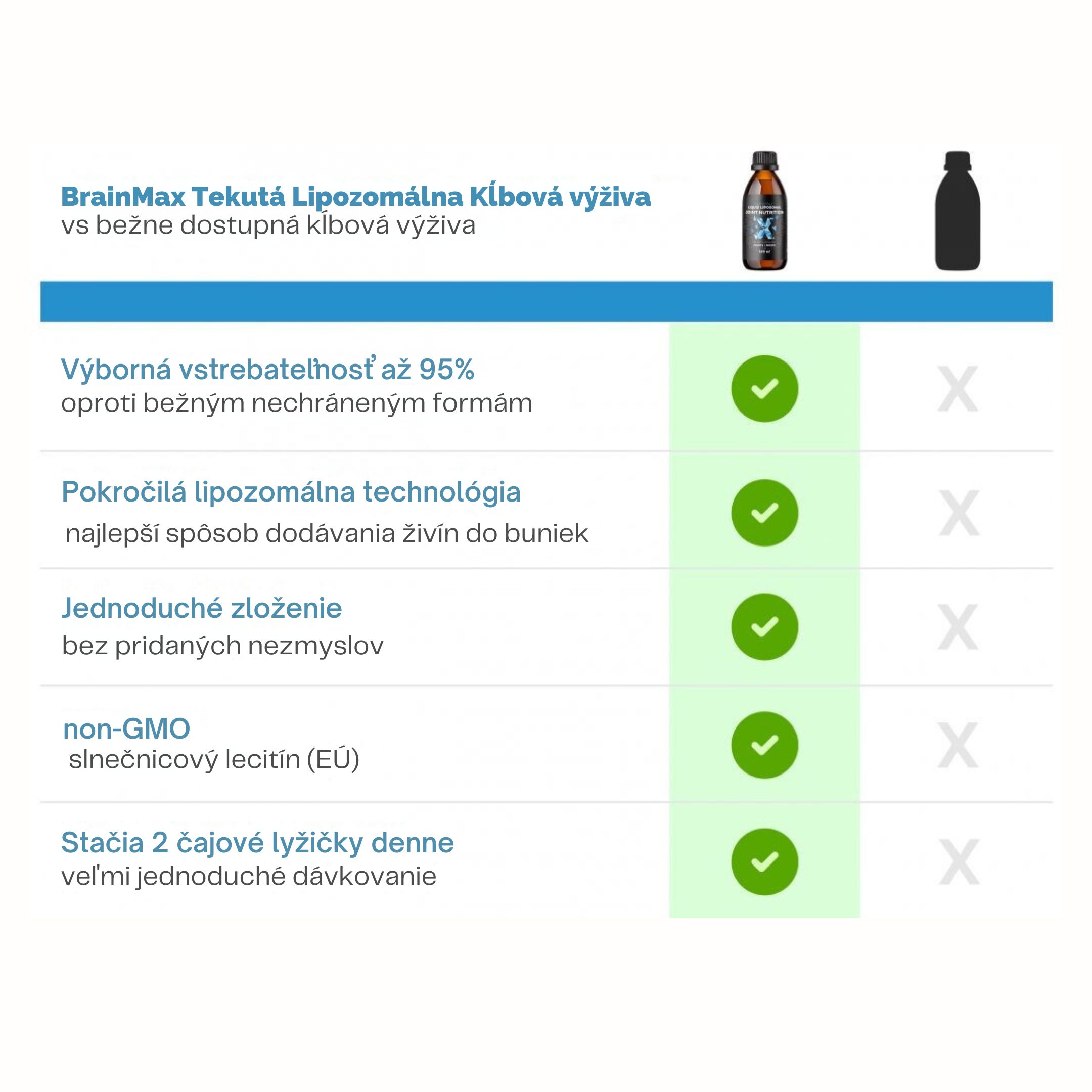 BrainMax Lipozomální Kloubní výživa, Acti-Joint® 250 ml Obrázek