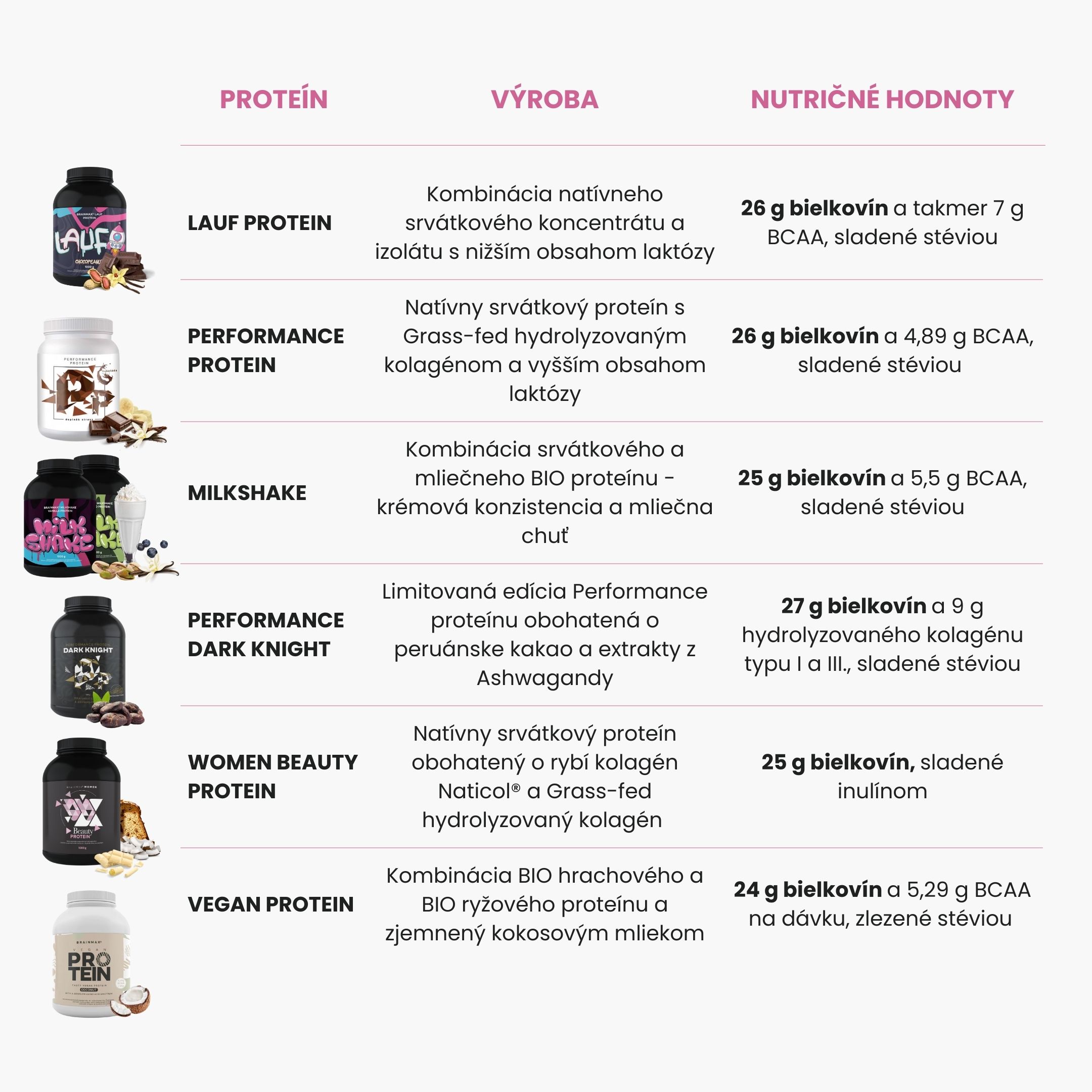 BrainMax Milkshake Protein, 1000 g Příchuť: Vanilka Obrázek