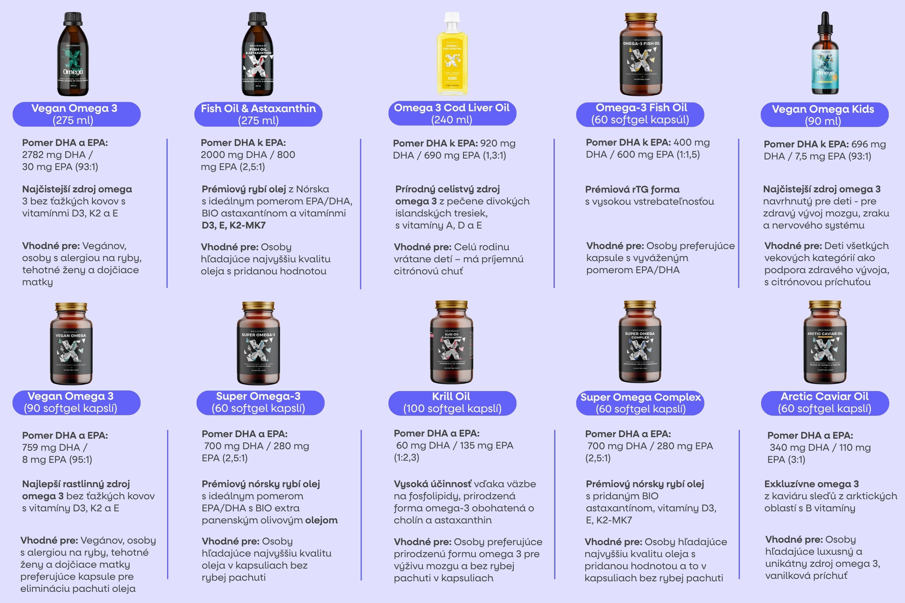 BrainMax Krill Oil s astaxanthinem, 500 mg, 100 softgel kapslí Obrázek