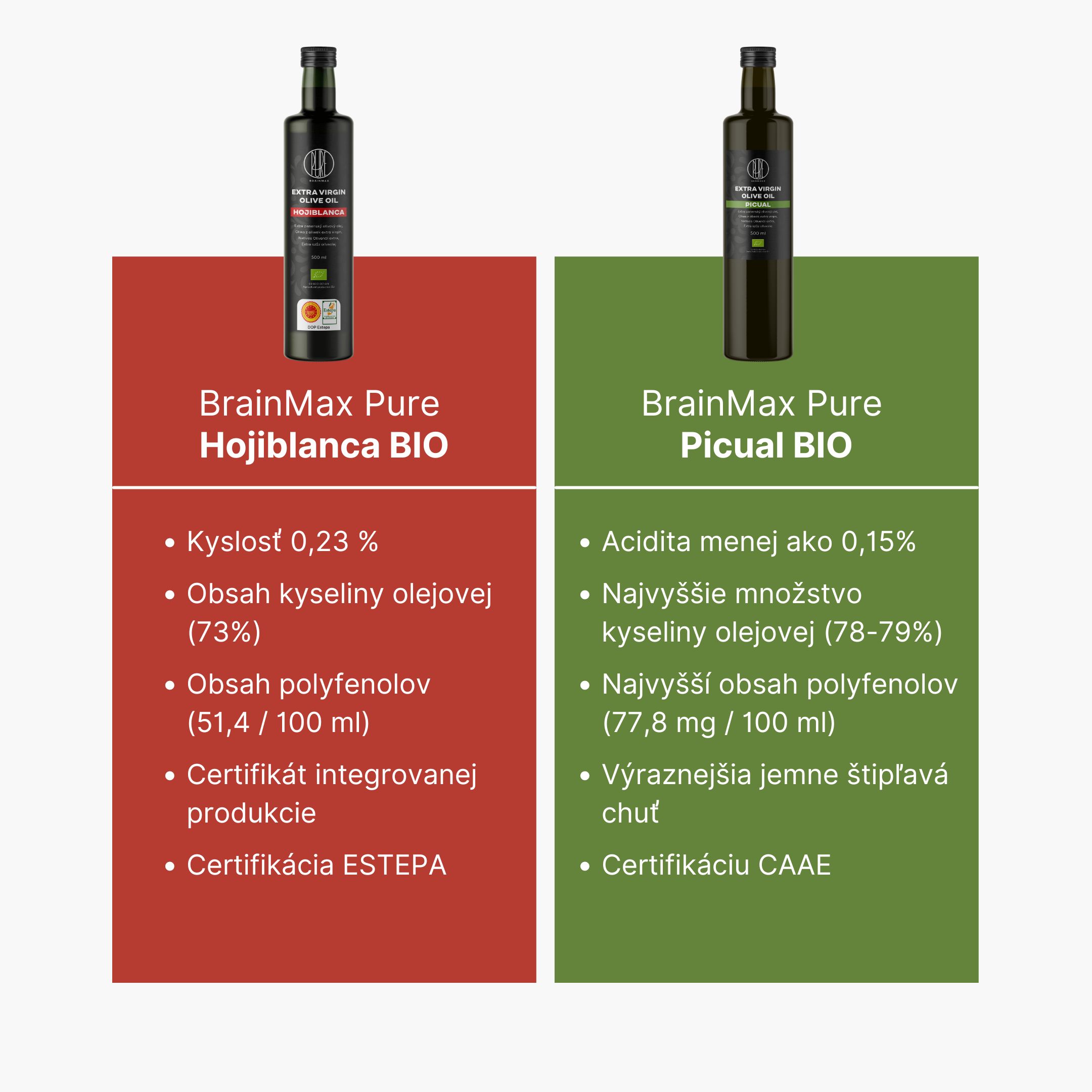 BrainMax Pure Extra panenský olivový olej Hojiblanca, BIO, 500 ml Obrázek