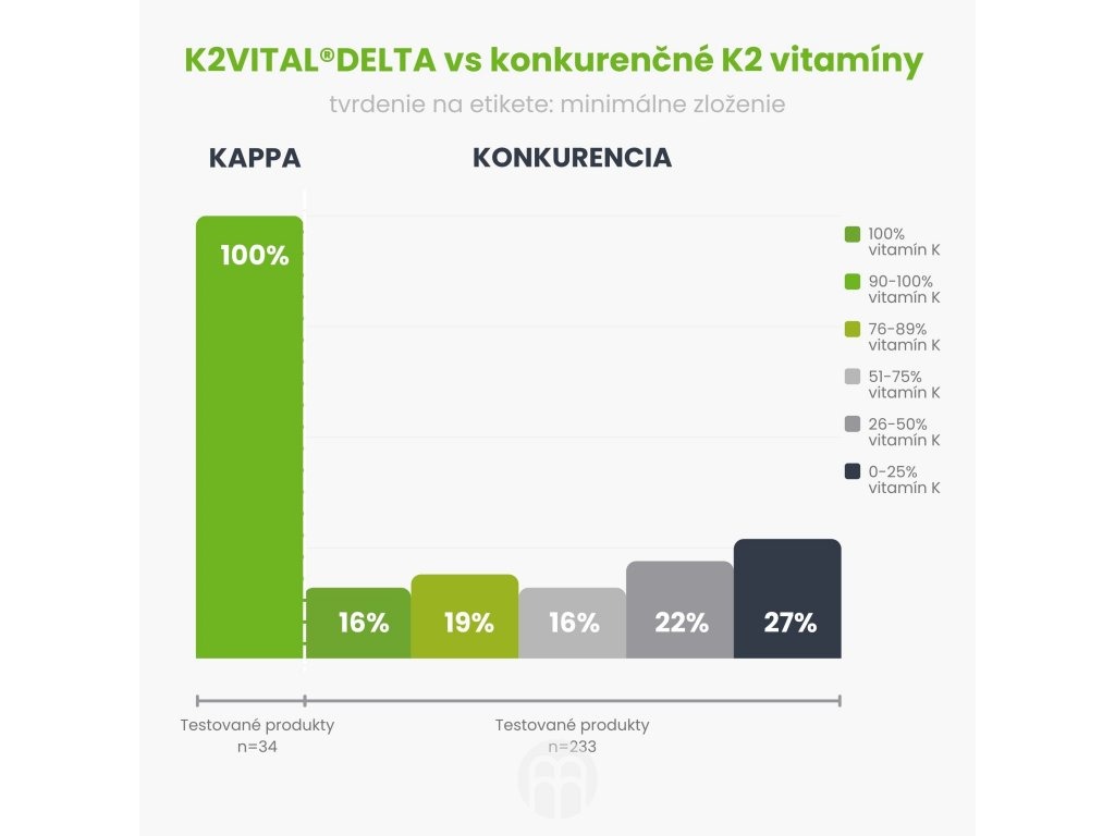 BrainMax Vitamin K2 jako MK7 all-trans K2VITAL®DELTA 150 mcg, 100 rostlinných kapslí Obrázek