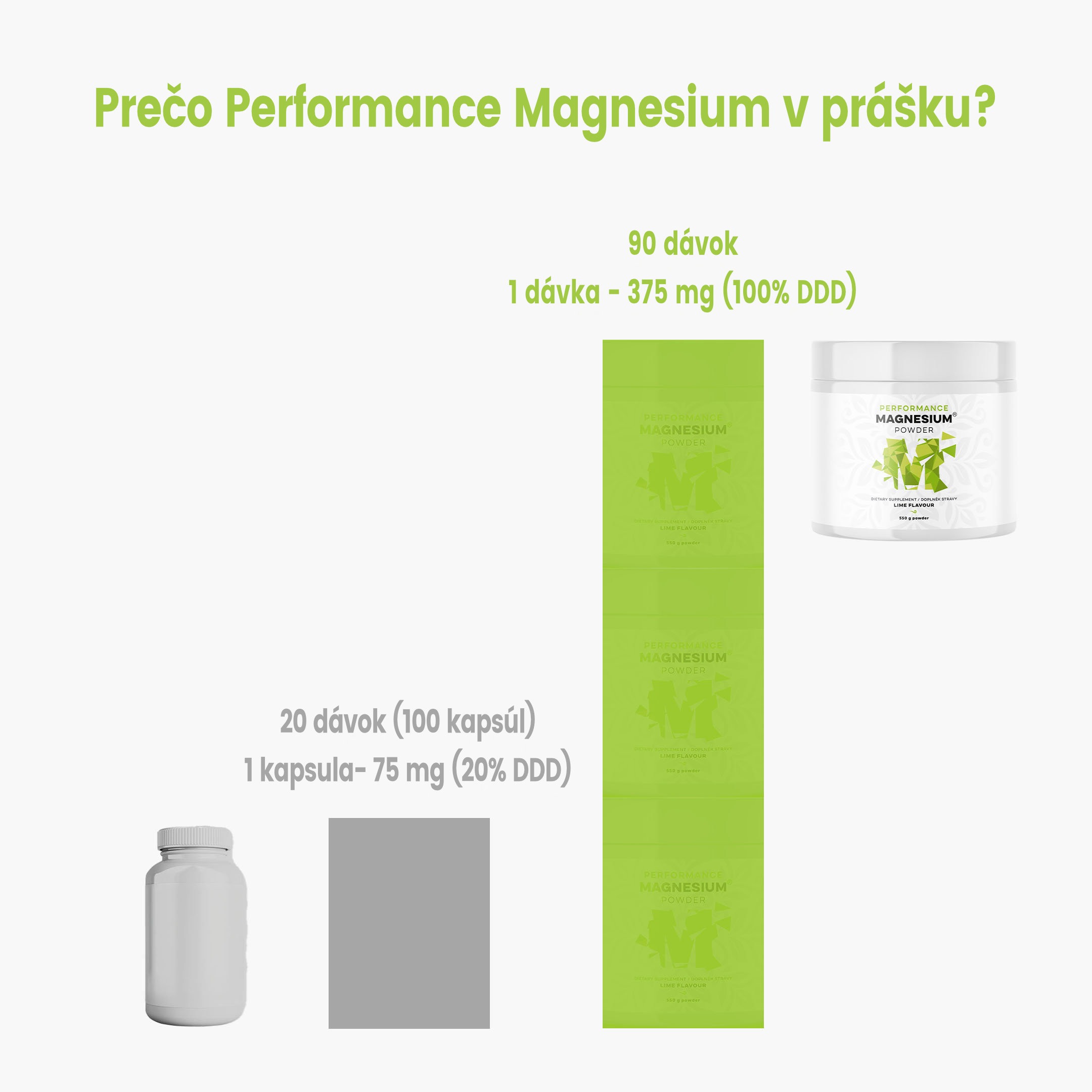 BrainMax Performance Magnesium® Powder (hořčík bisglycinát v prášku), 550 g Příchuť: Tropické ovoce Obrázek