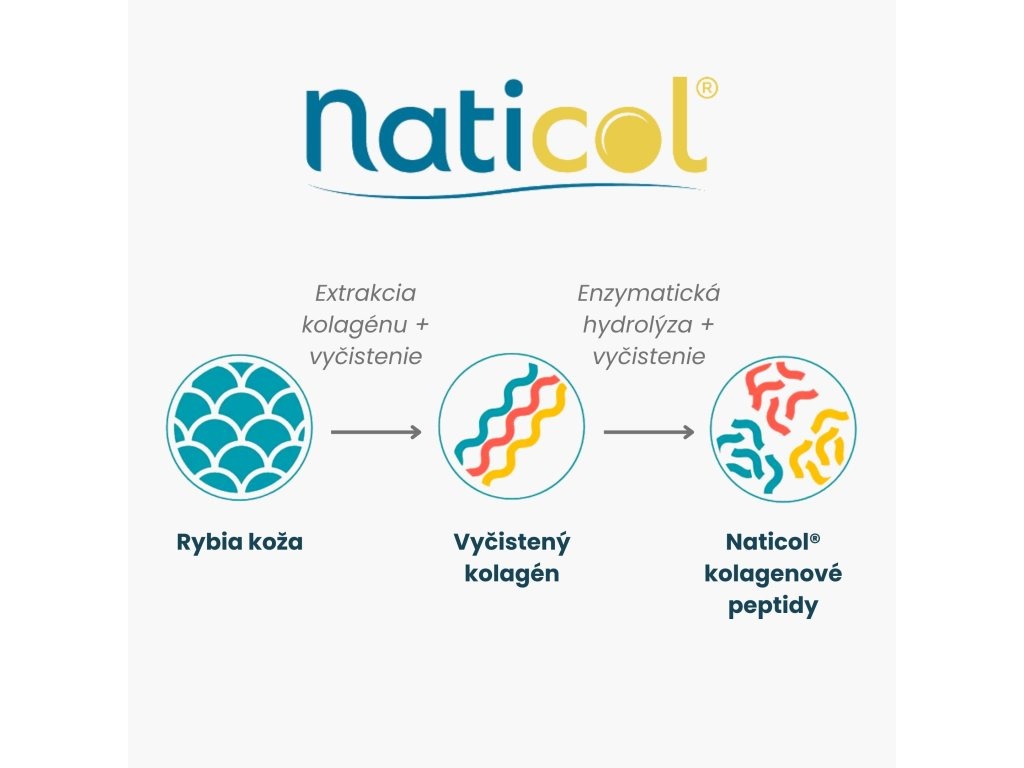 BrainMax Women Beauty Fish Collagen, mořský rybí kolagen Naticol®, 250 g Příchuť: Lesní jahoda Obrázek