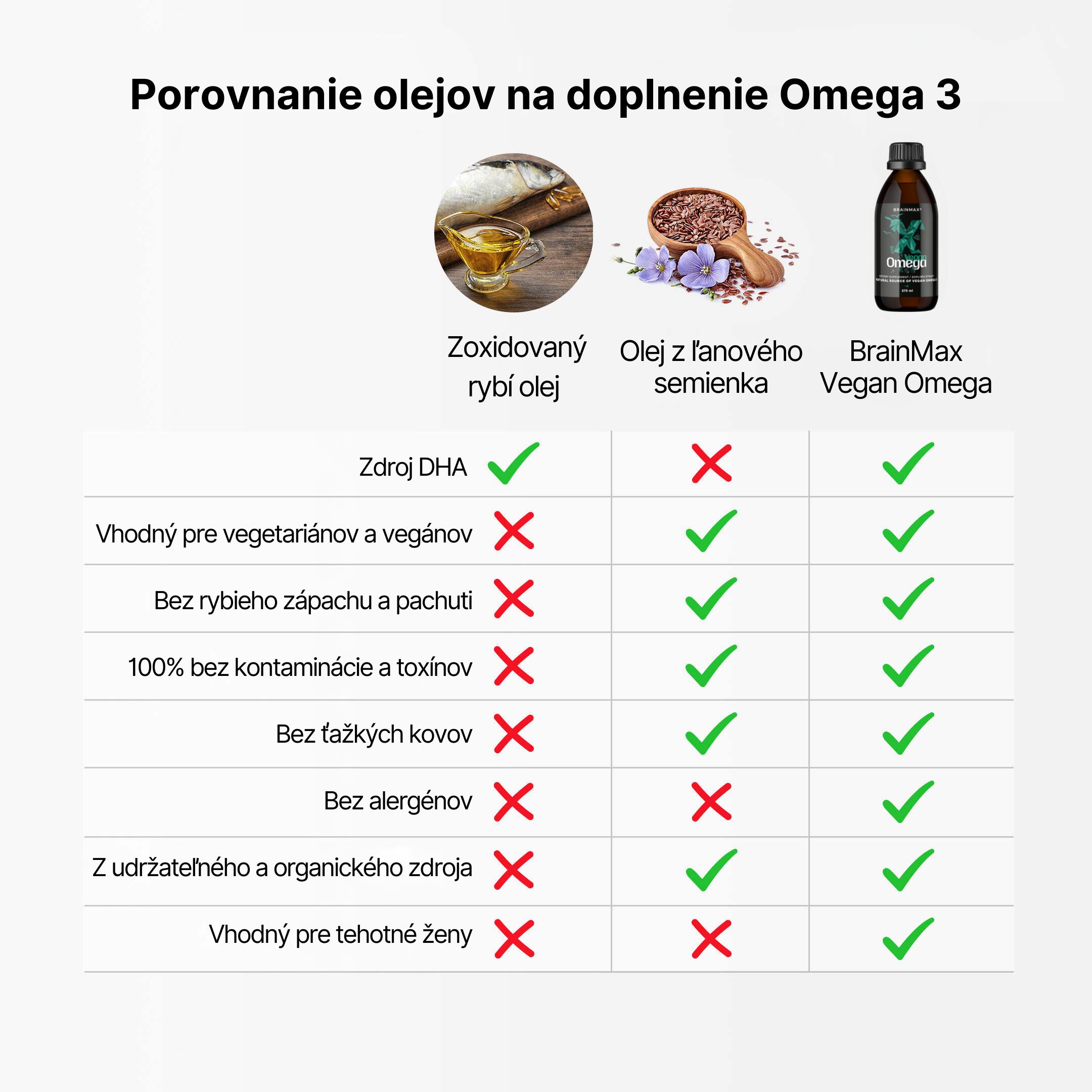 BrainMax Vegan Omega 3, 2850 mg DHA & EPA, 275 ml Obrázek